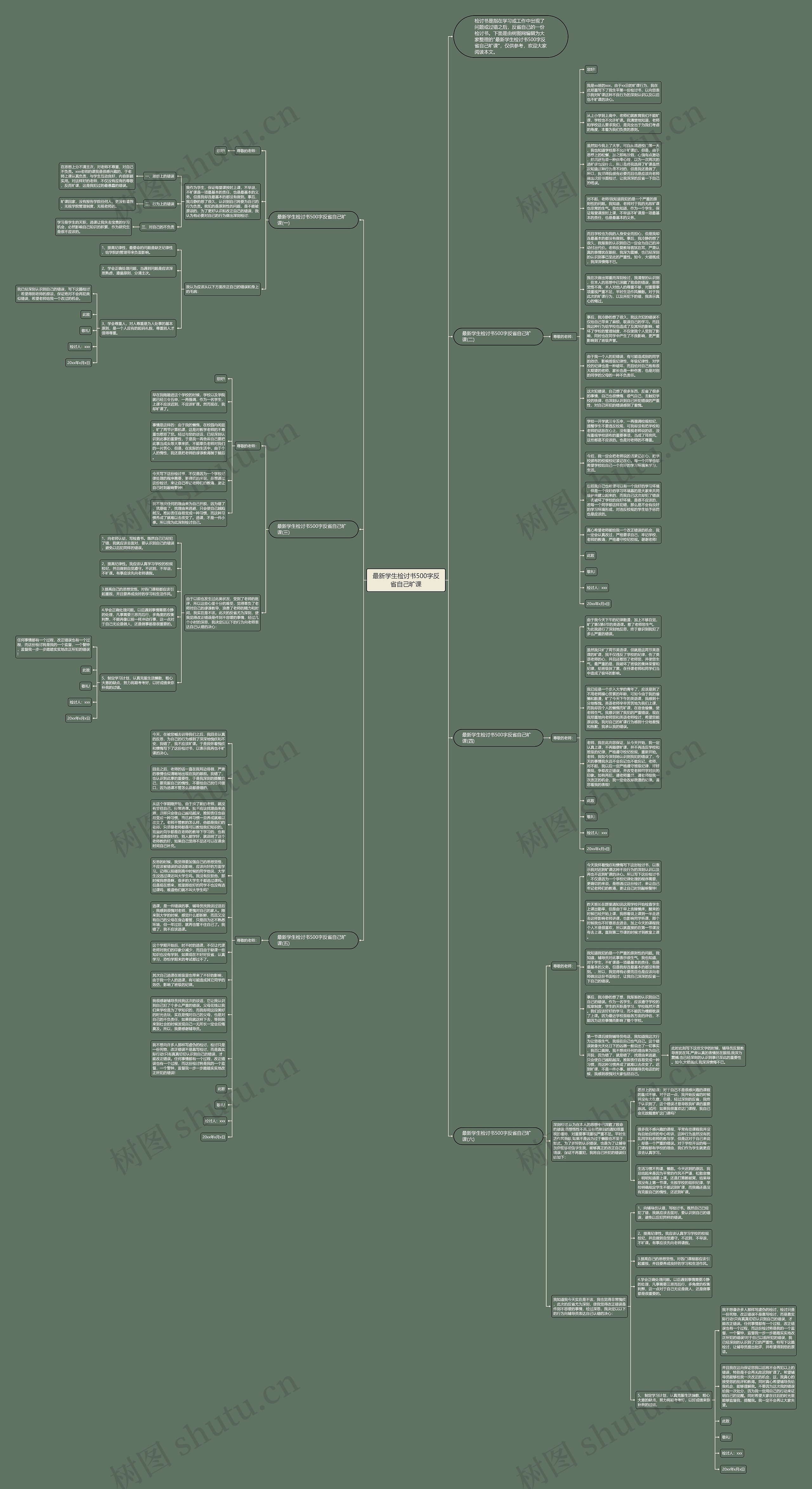 最新学生检讨书500字反省自己旷课思维导图