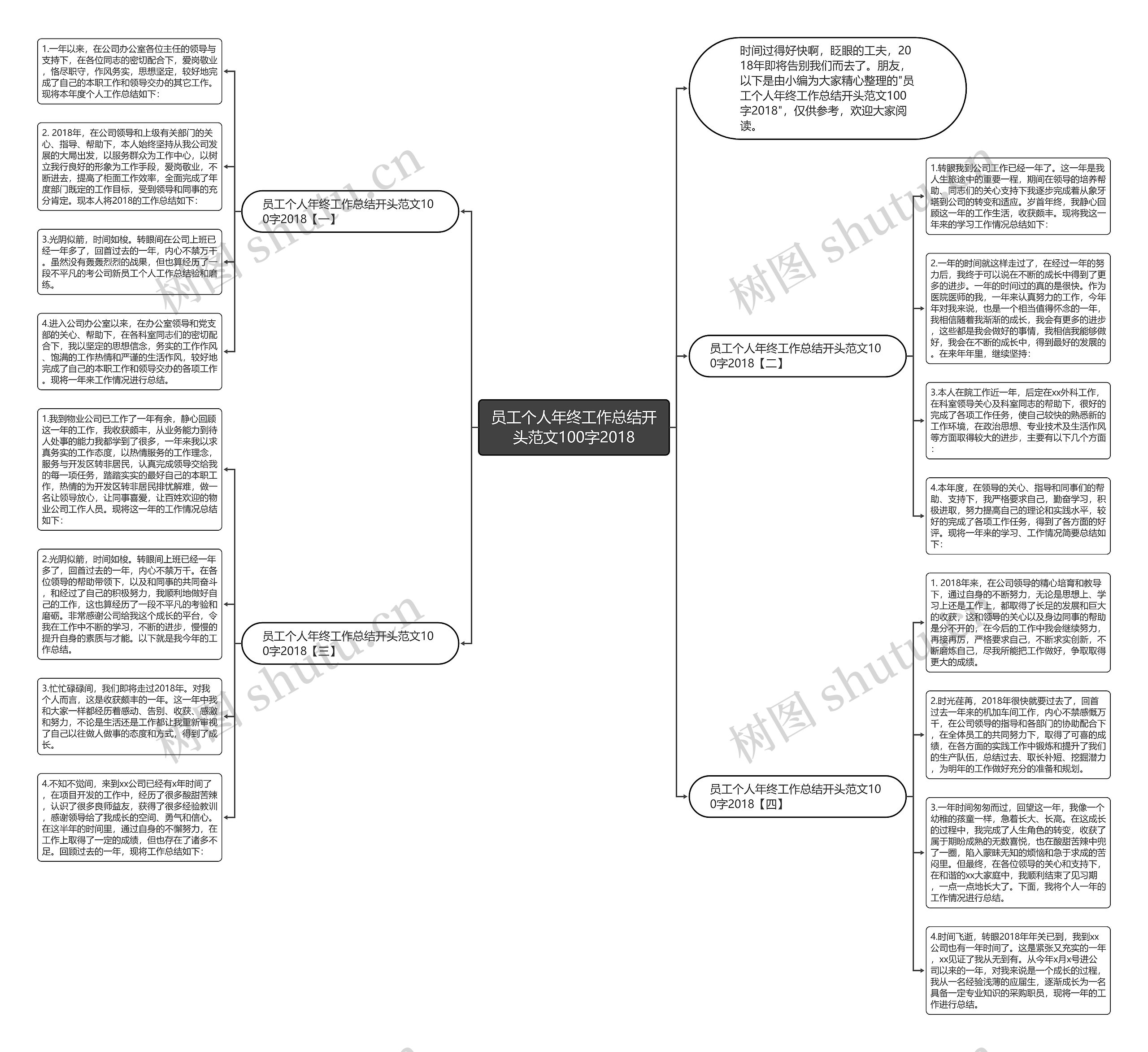 员工个人年终工作总结开头范文100字2018思维导图