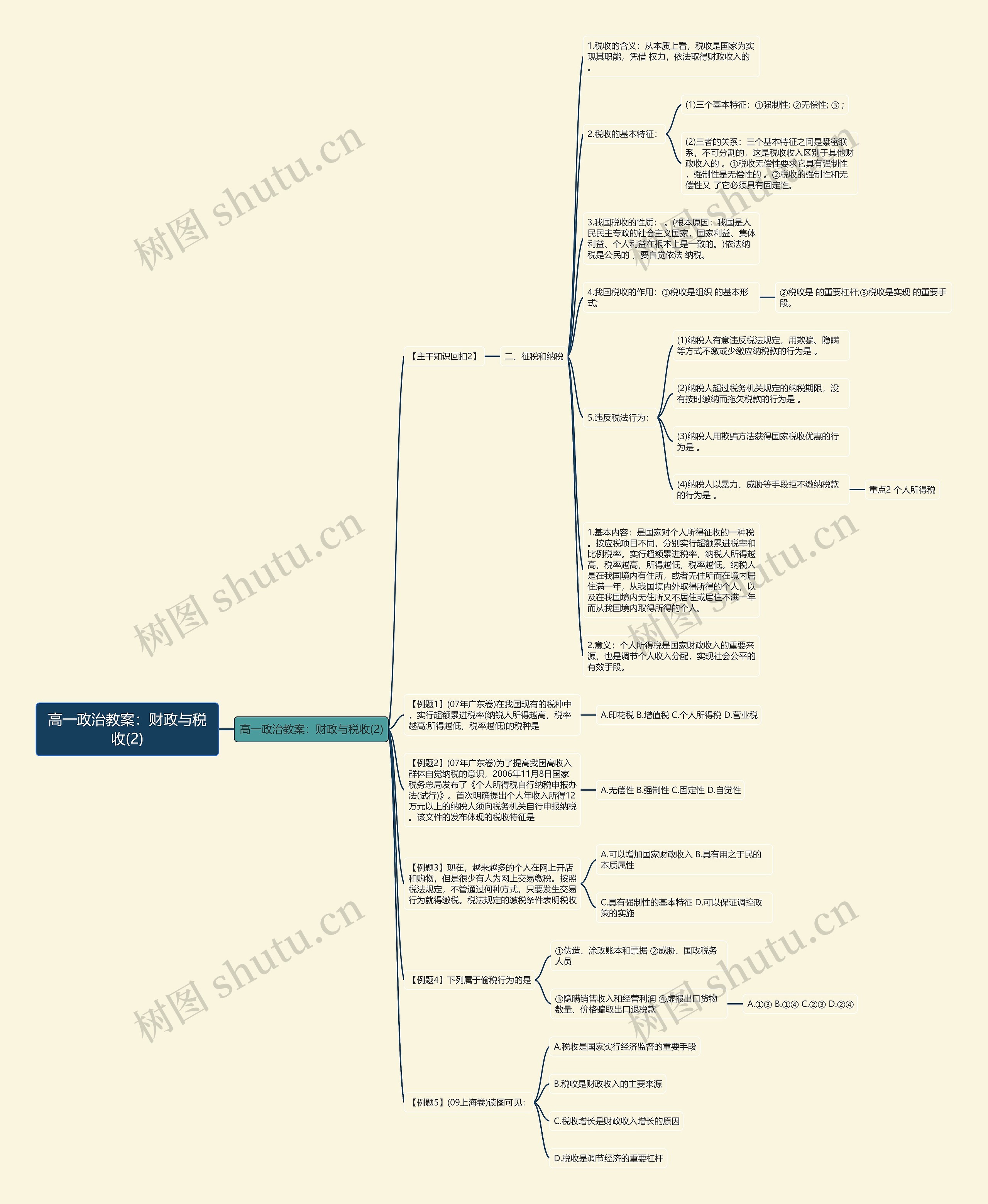 高一政治教案：财政与税收(2)思维导图