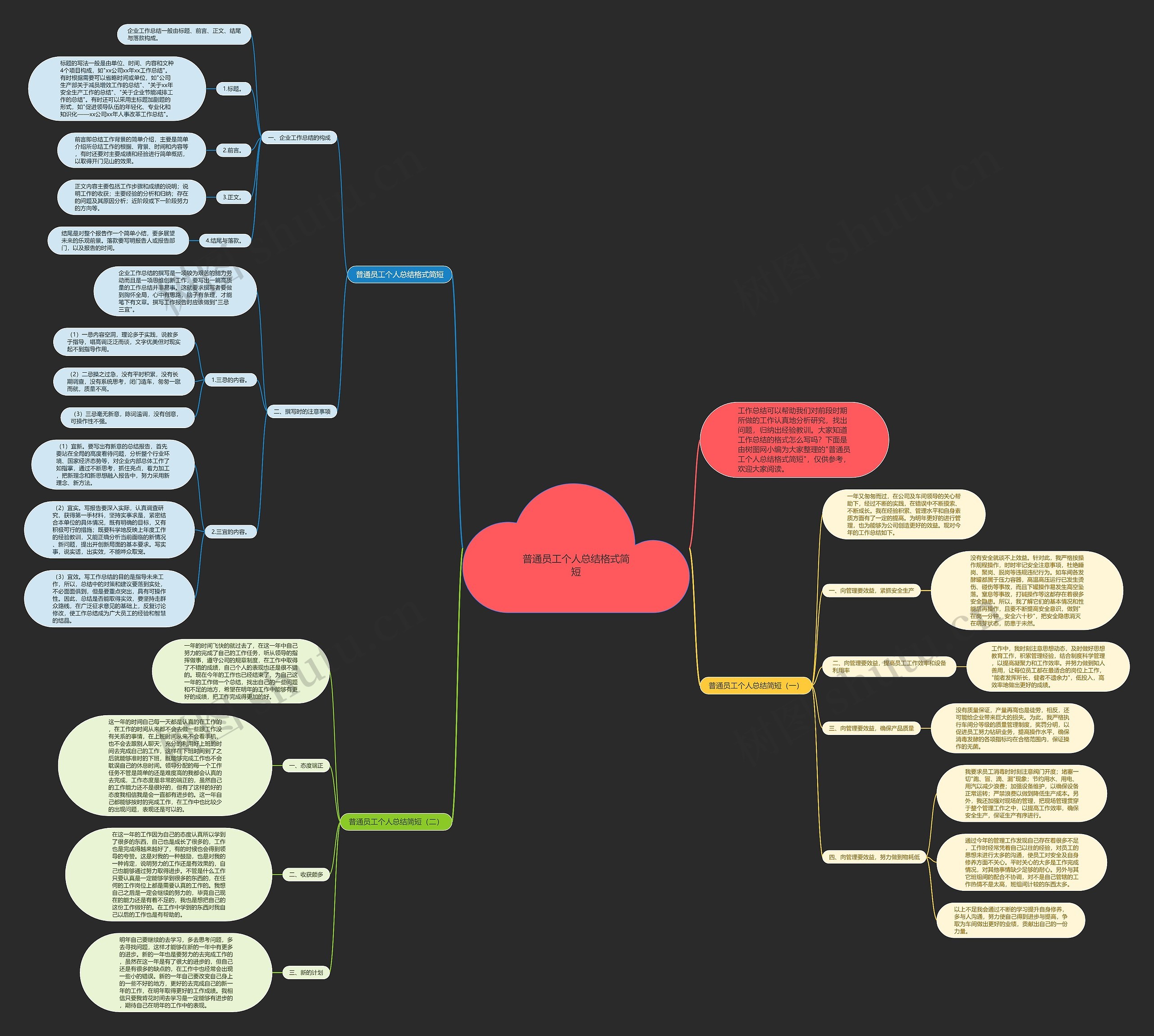 普通员工个人总结格式简短思维导图