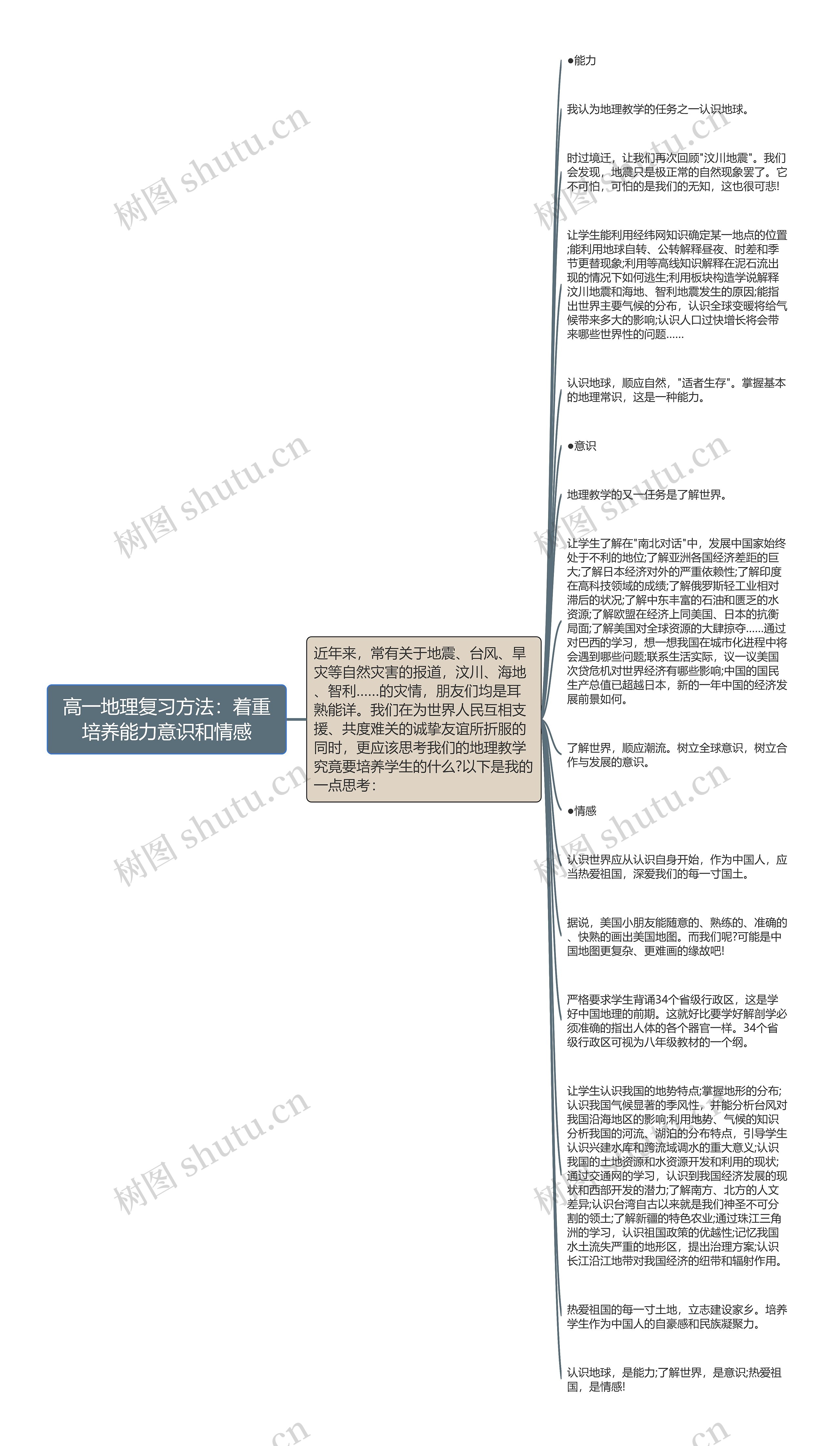 高一地理复习方法：着重培养能力意识和情感