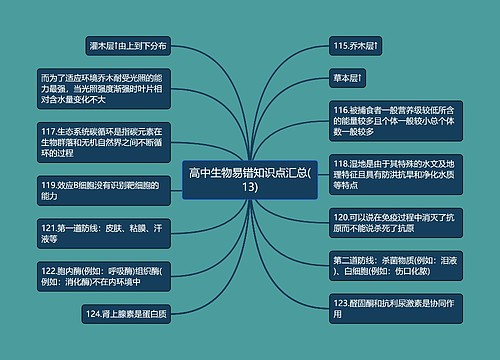 高中生物易错知识点汇总(13)