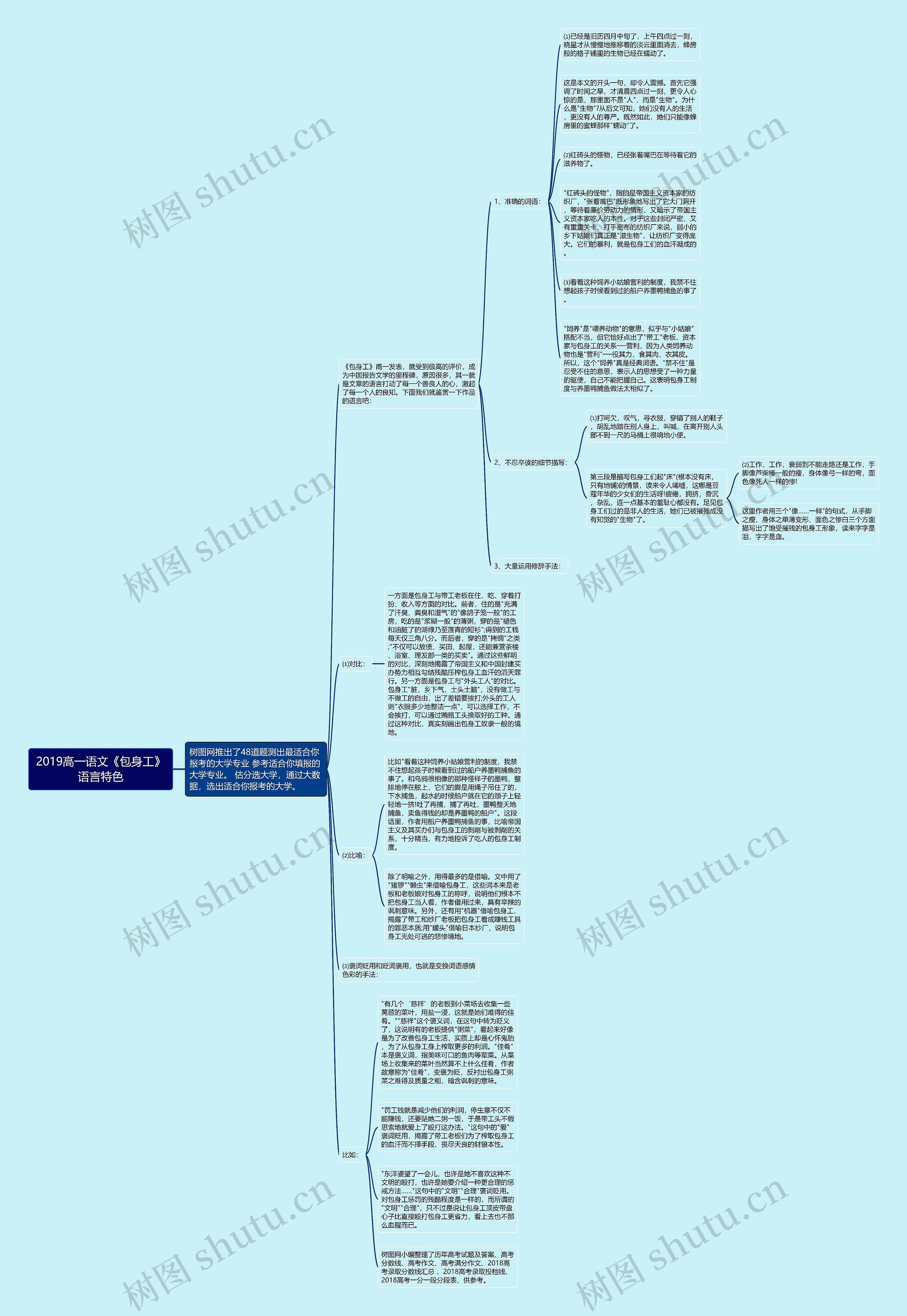 2019高一语文《包身工》语言特色思维导图