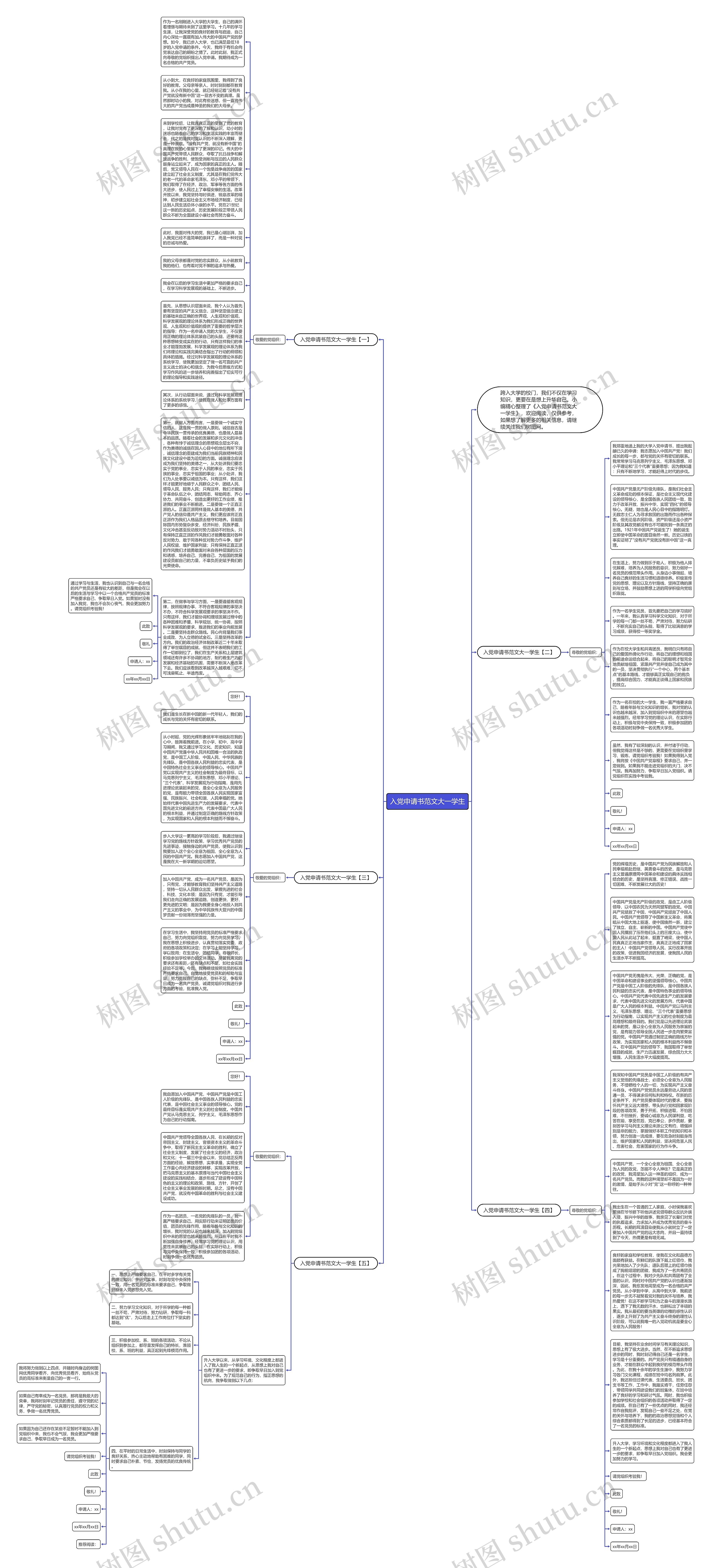 入党申请书范文大一学生思维导图