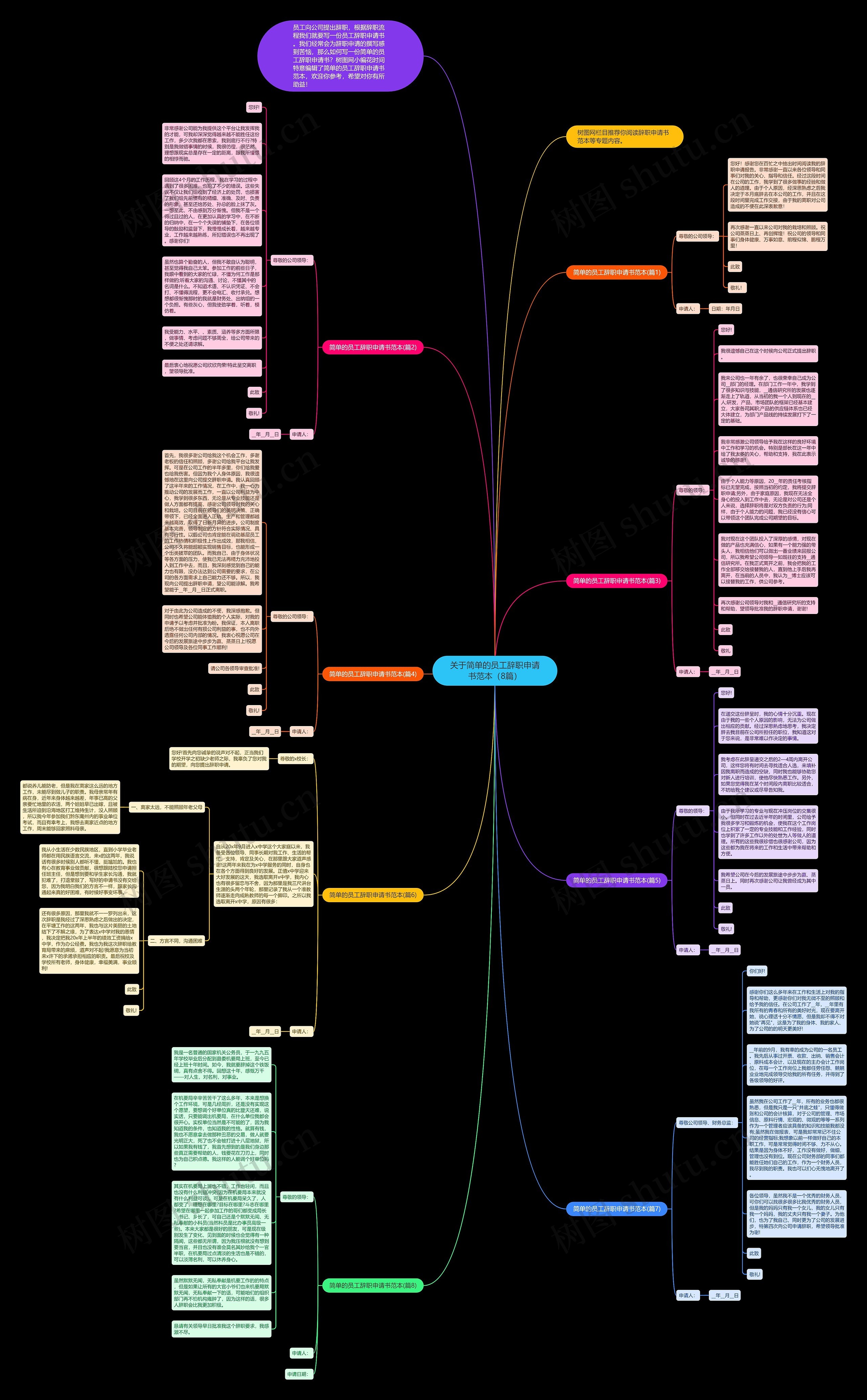 关于简单的员工辞职申请书范本（8篇）思维导图