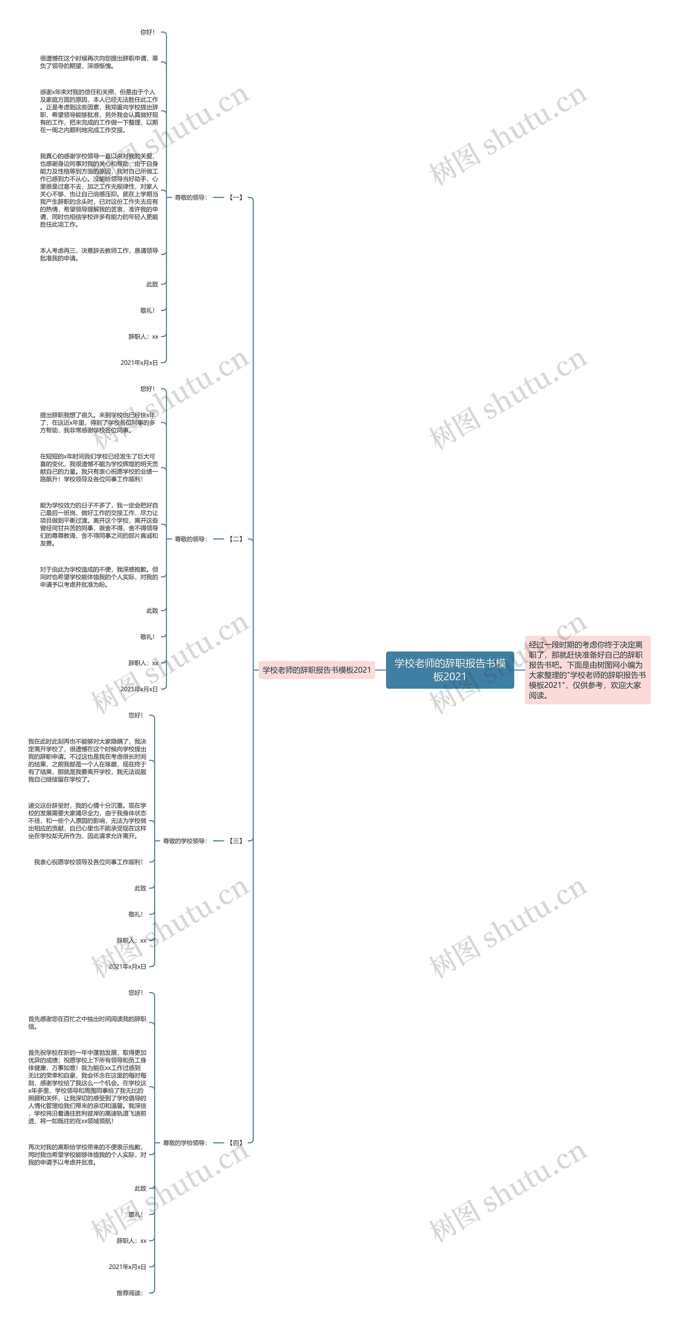 学校老师的辞职报告书2021思维导图