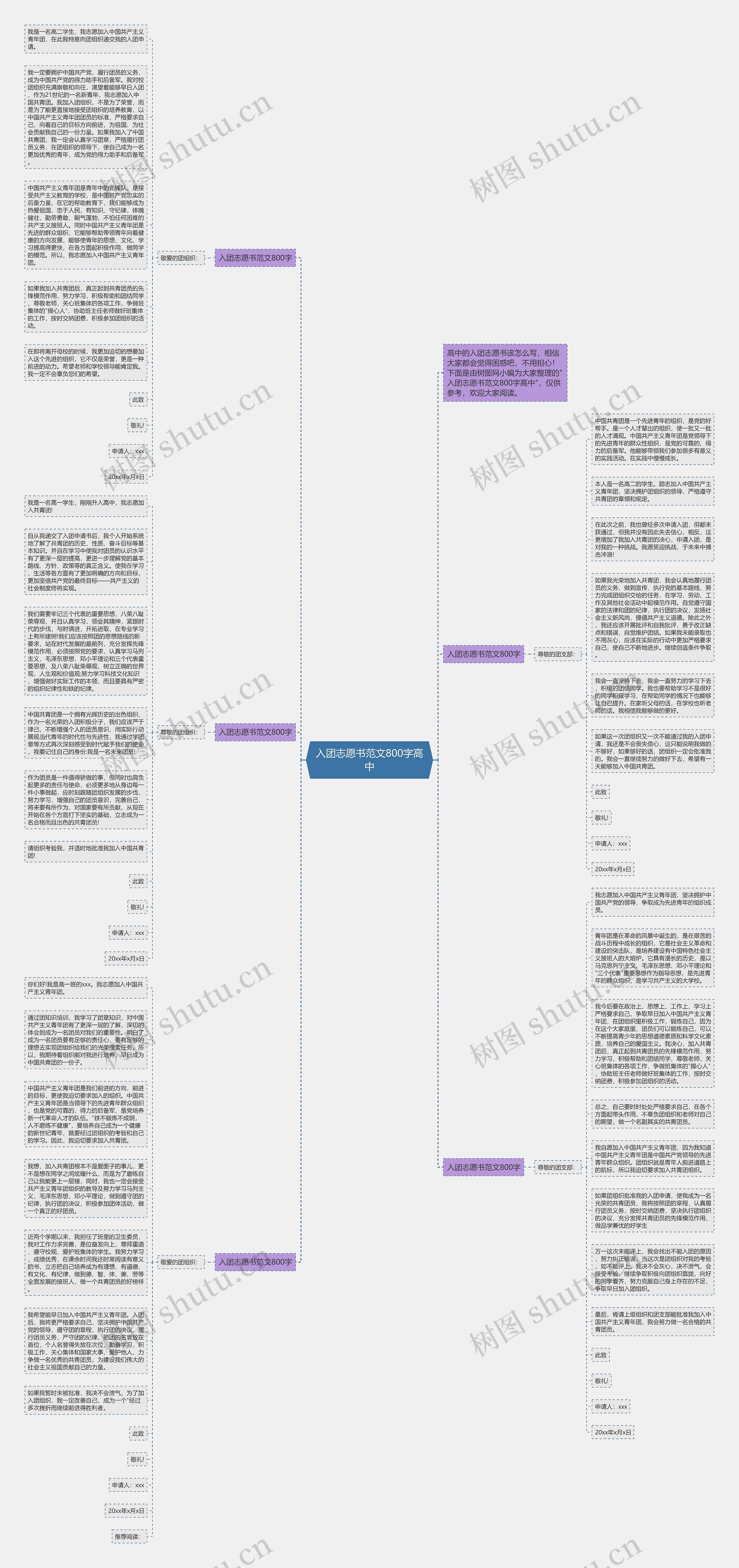 入团志愿书范文800字高中思维导图