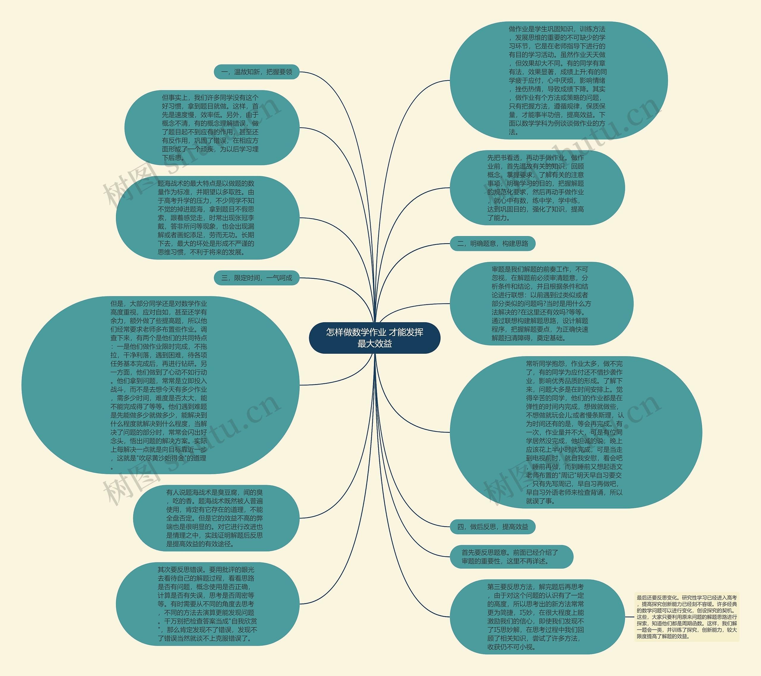 怎样做数学作业 才能发挥最大效益思维导图