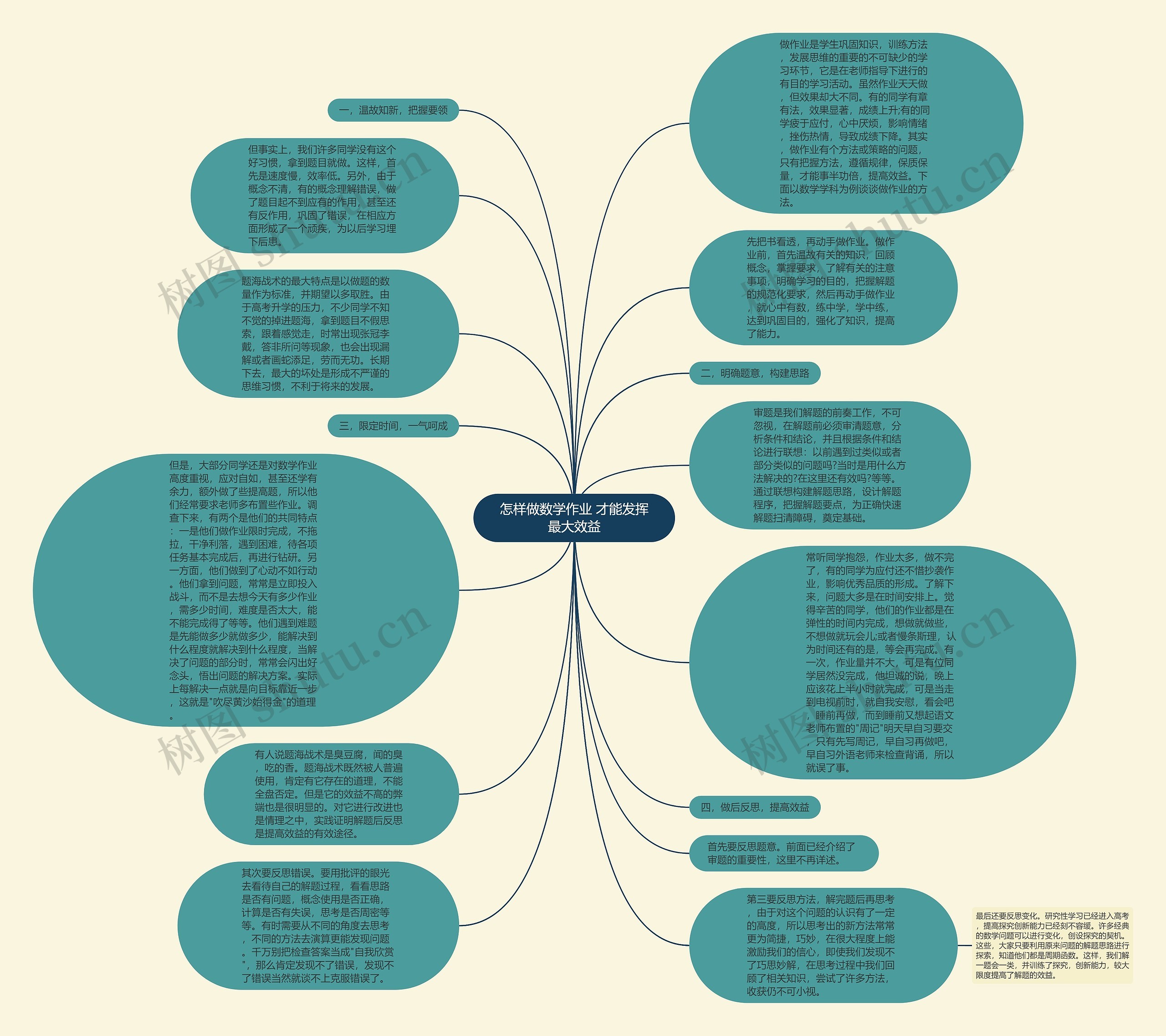 怎样做数学作业 才能发挥最大效益 怎样做数学作业 才能发挥最大效益