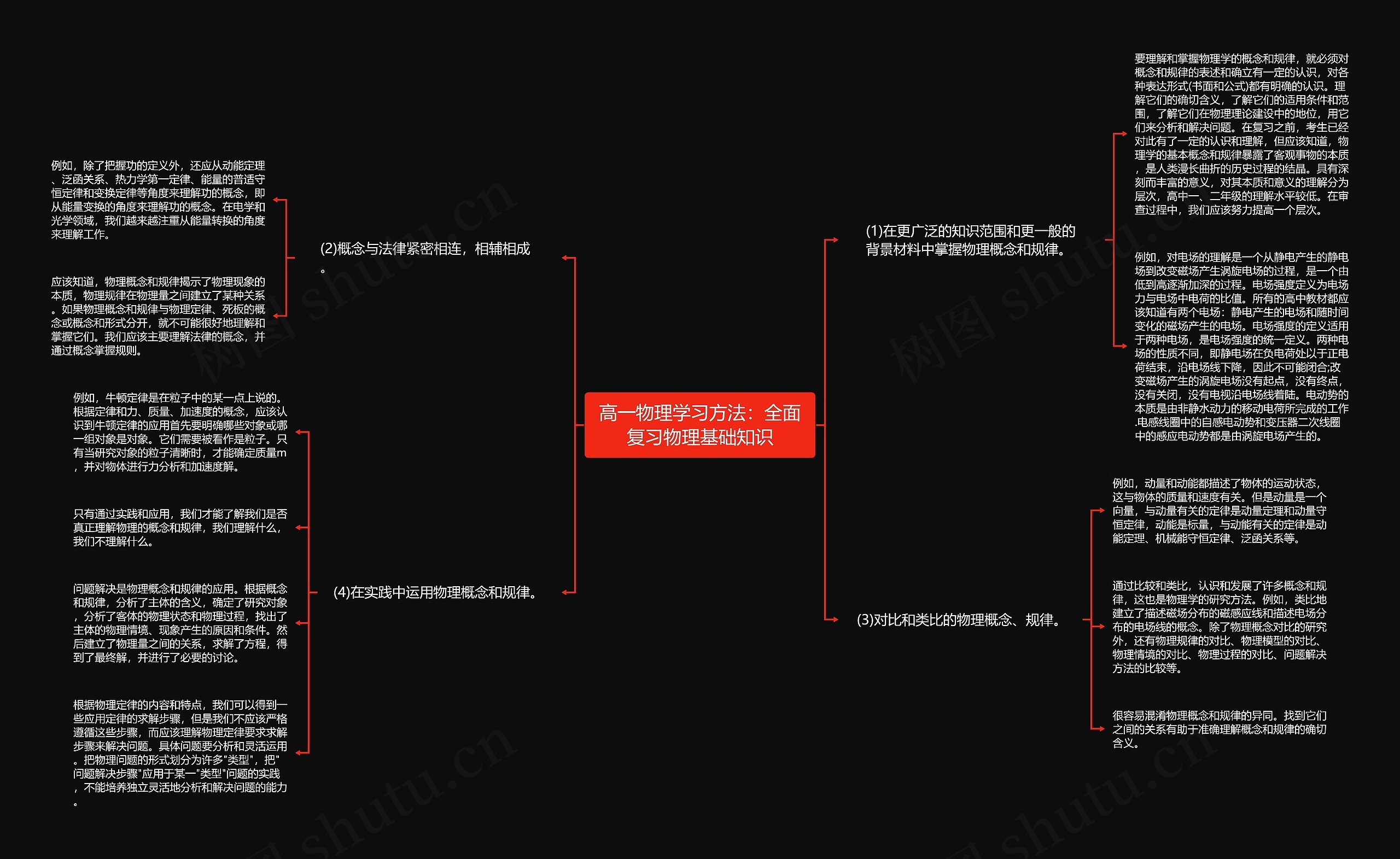 高一物理学习方法：全面复习物理基础知识