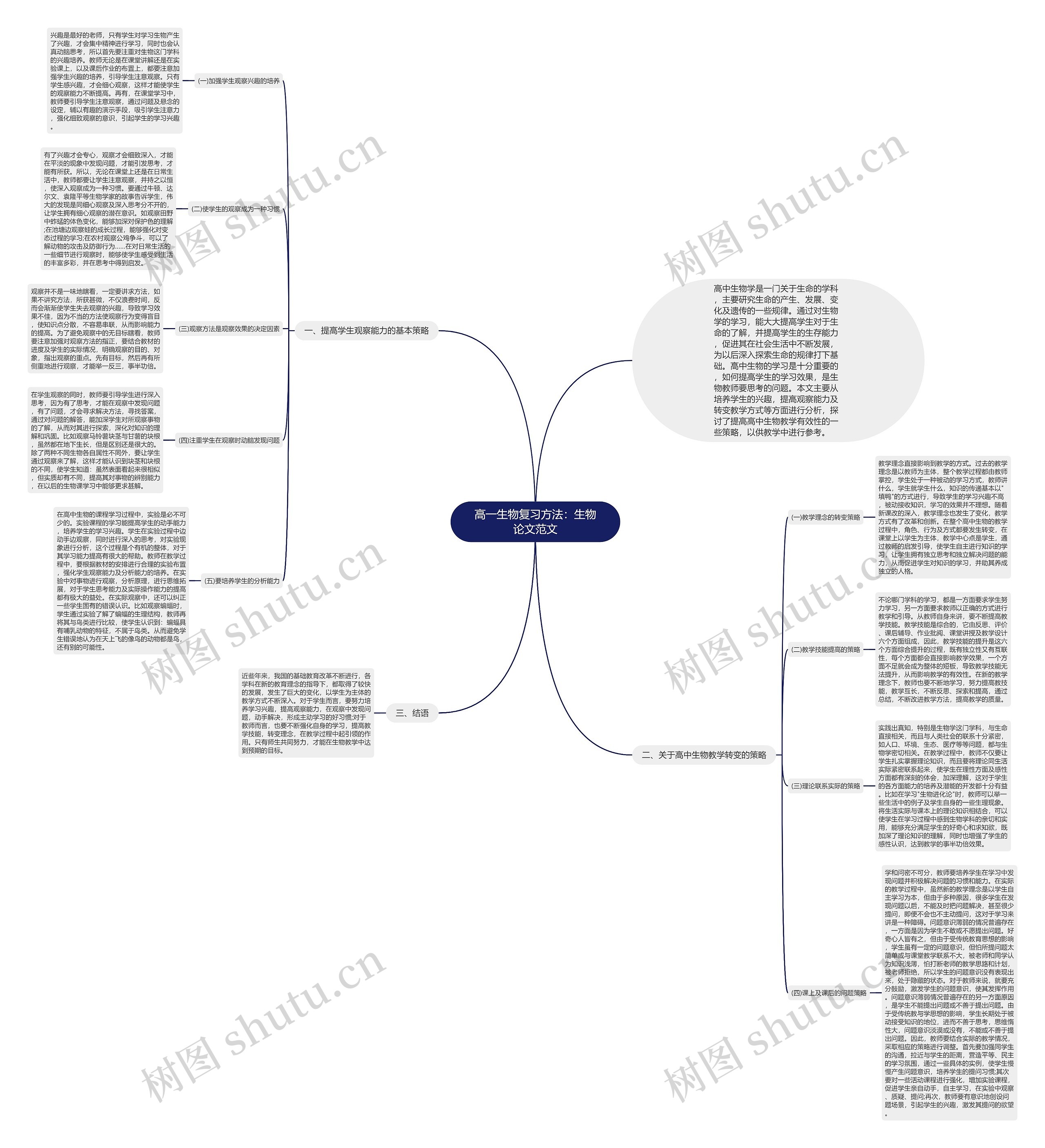高一生物复习方法：生物论文范文思维导图