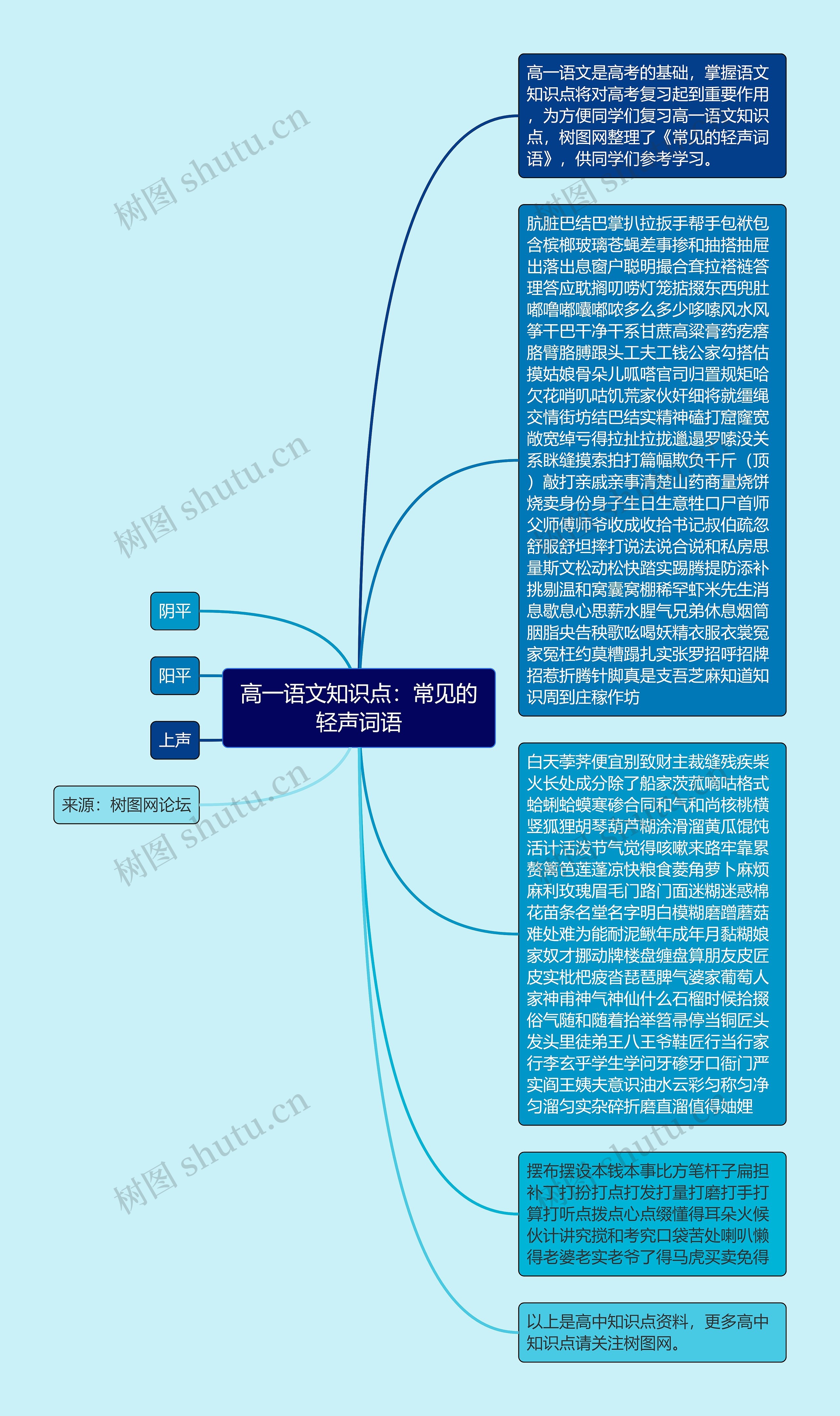 高一语文知识点：常见的轻声词语思维导图