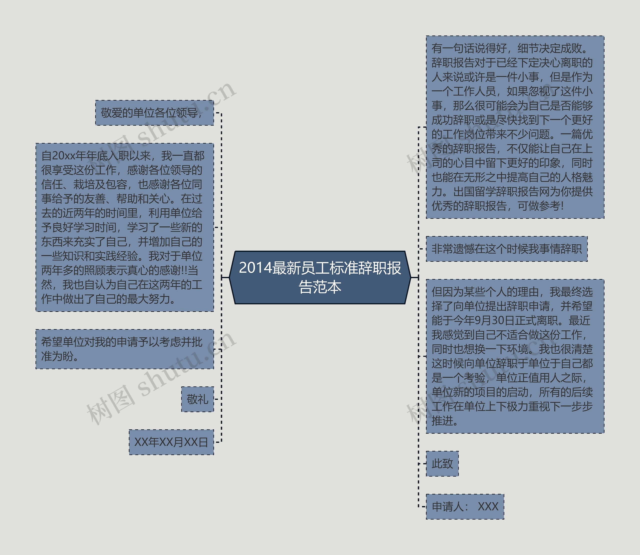2014最新员工标准辞职报告范本