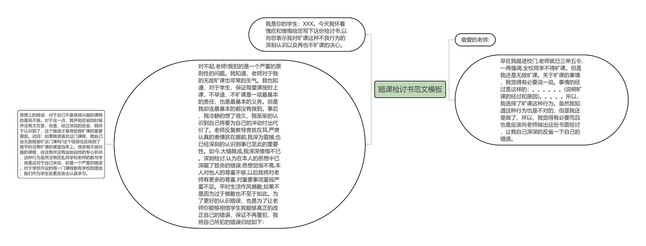 翘课检讨书范文模板