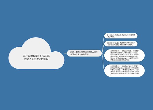 高一政治教案：价格的涨跌对人们的生活的影响思维导图