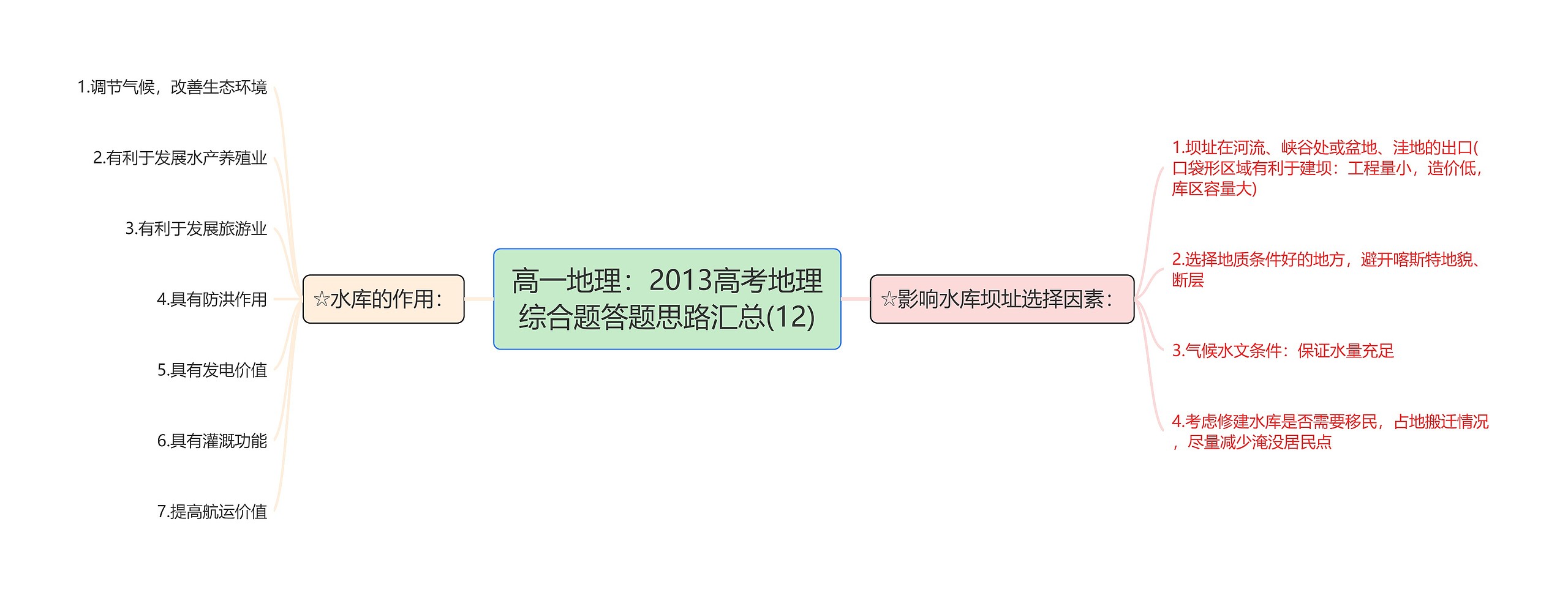 高一地理：2013高考地理综合题答题思路汇总(12)