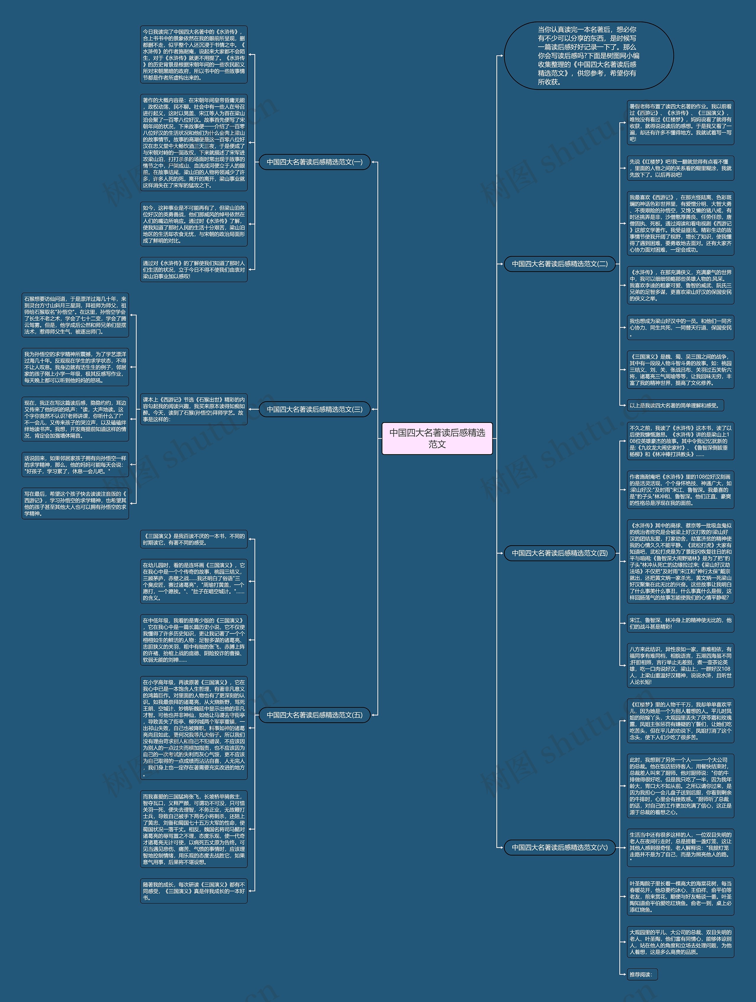 中国四大名著读后感精选范文思维导图