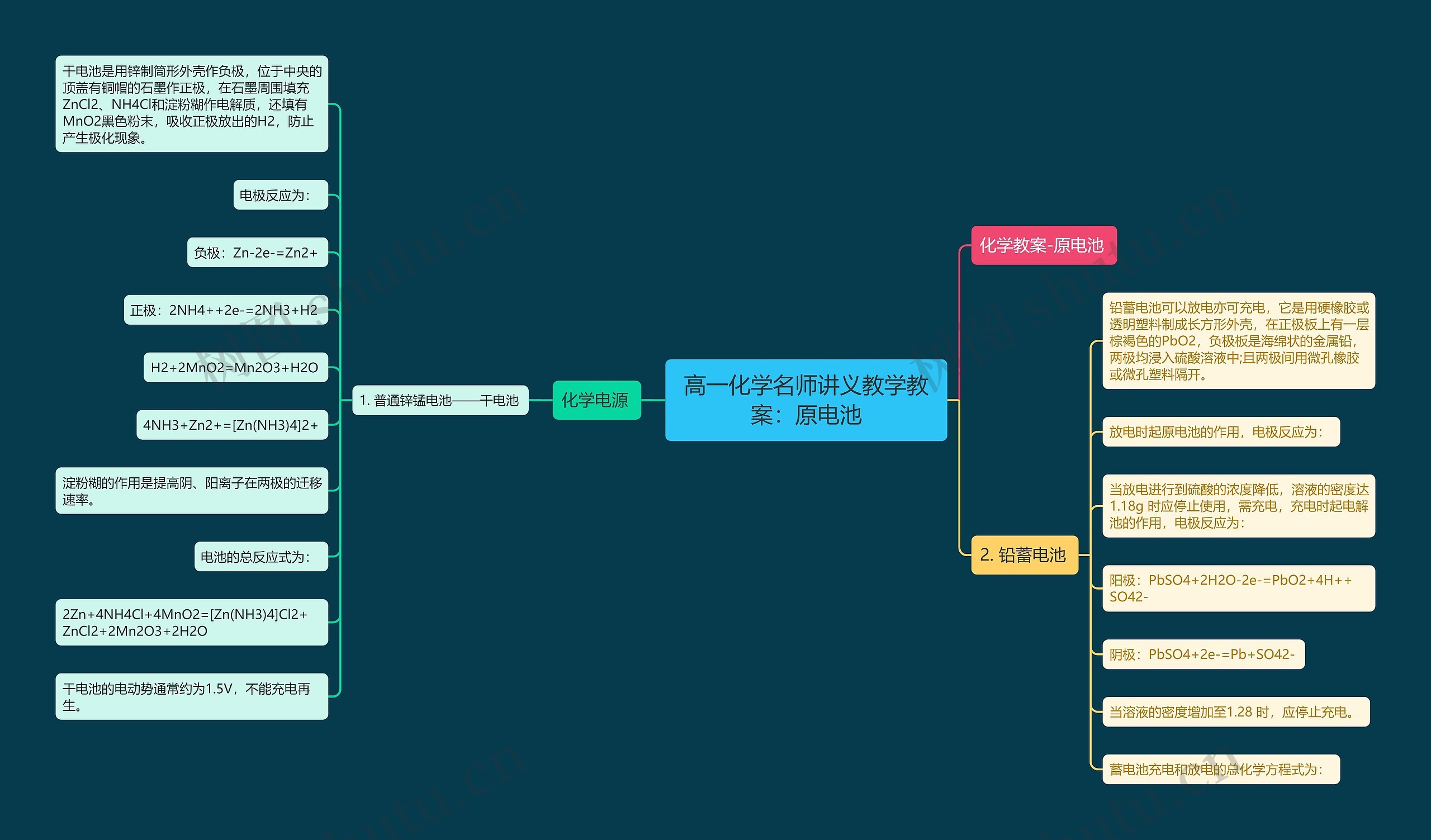 高一化学名师讲义教学教案：原电池