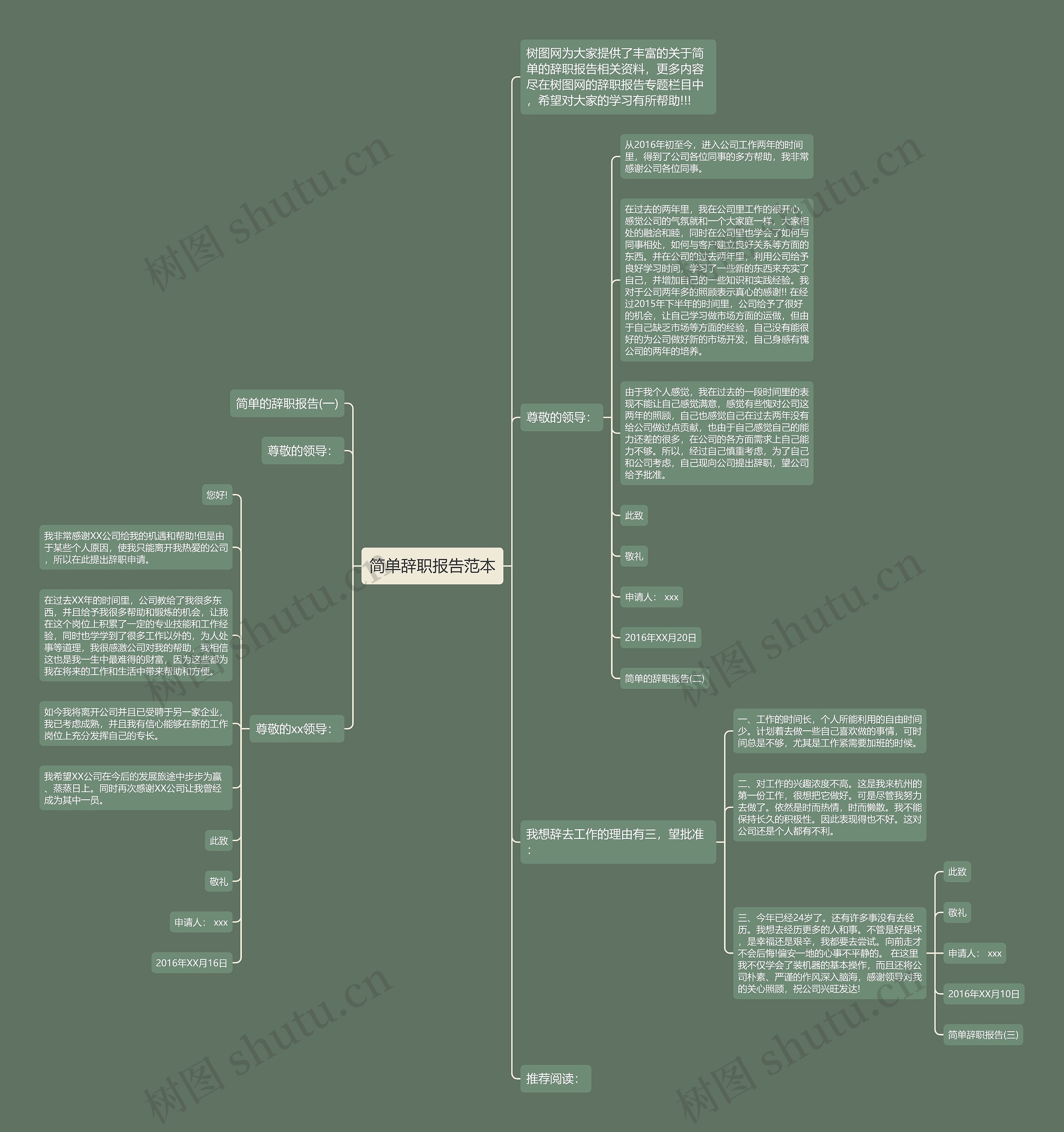 简单辞职报告范本思维导图