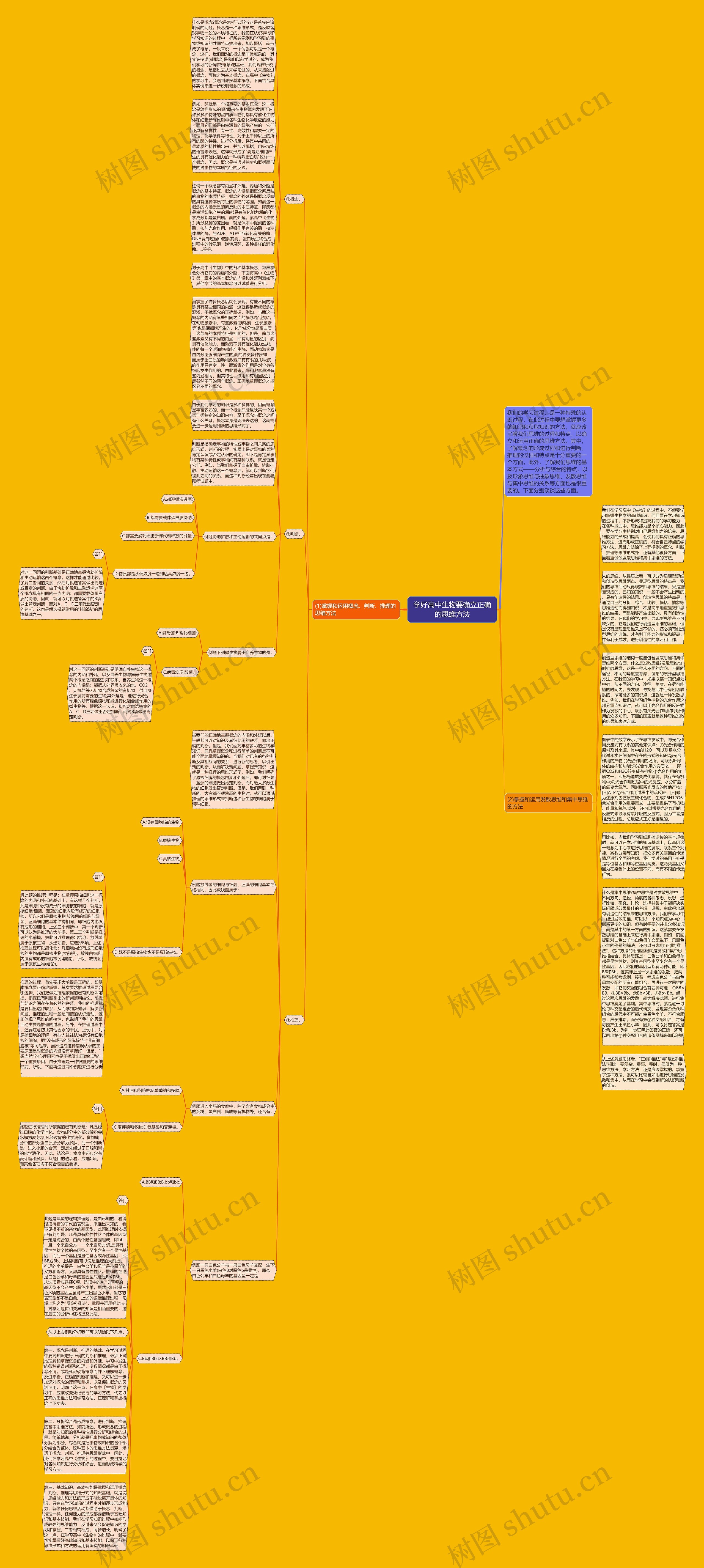 学好高中生物要确立正确的思维方法