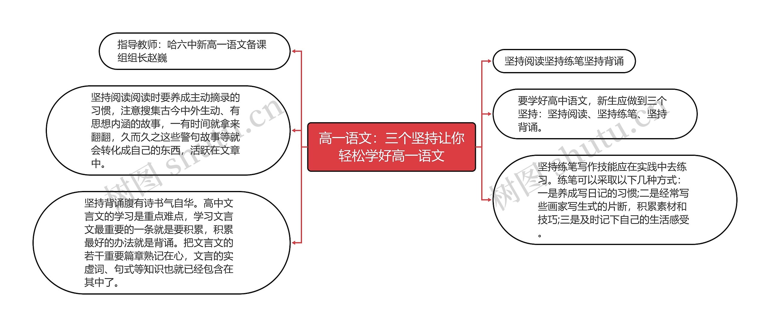 高一语文：三个坚持让你轻松学好高一语文