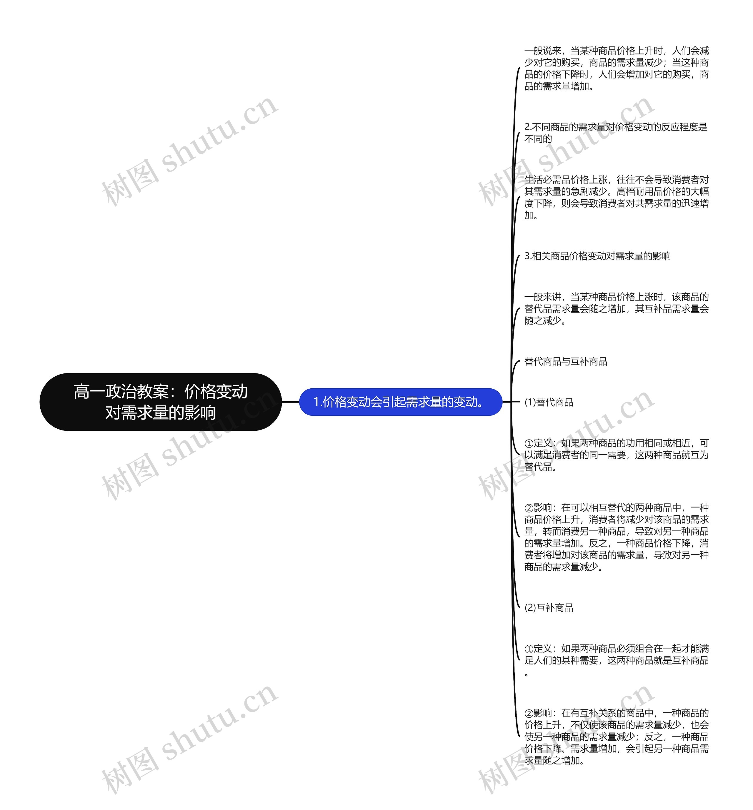 高一政治教案：价格变动对需求量的影响