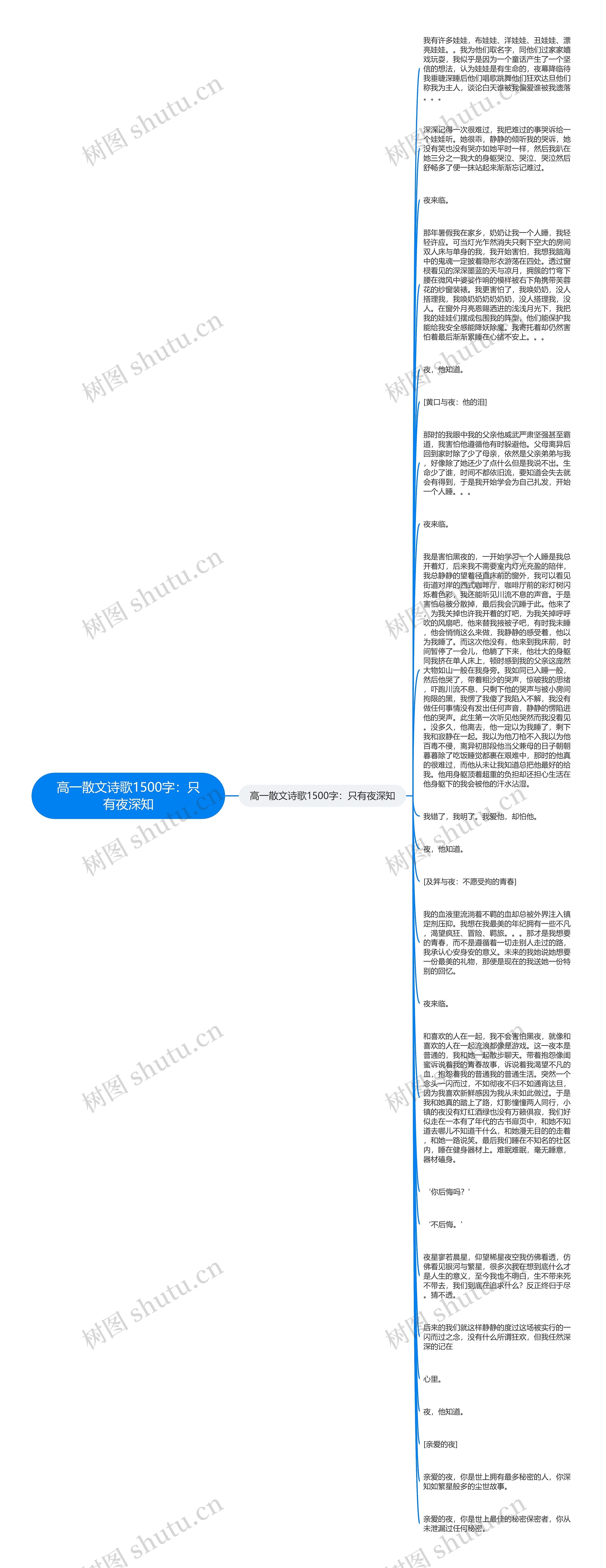 高一散文诗歌1500字：只有夜深知思维导图