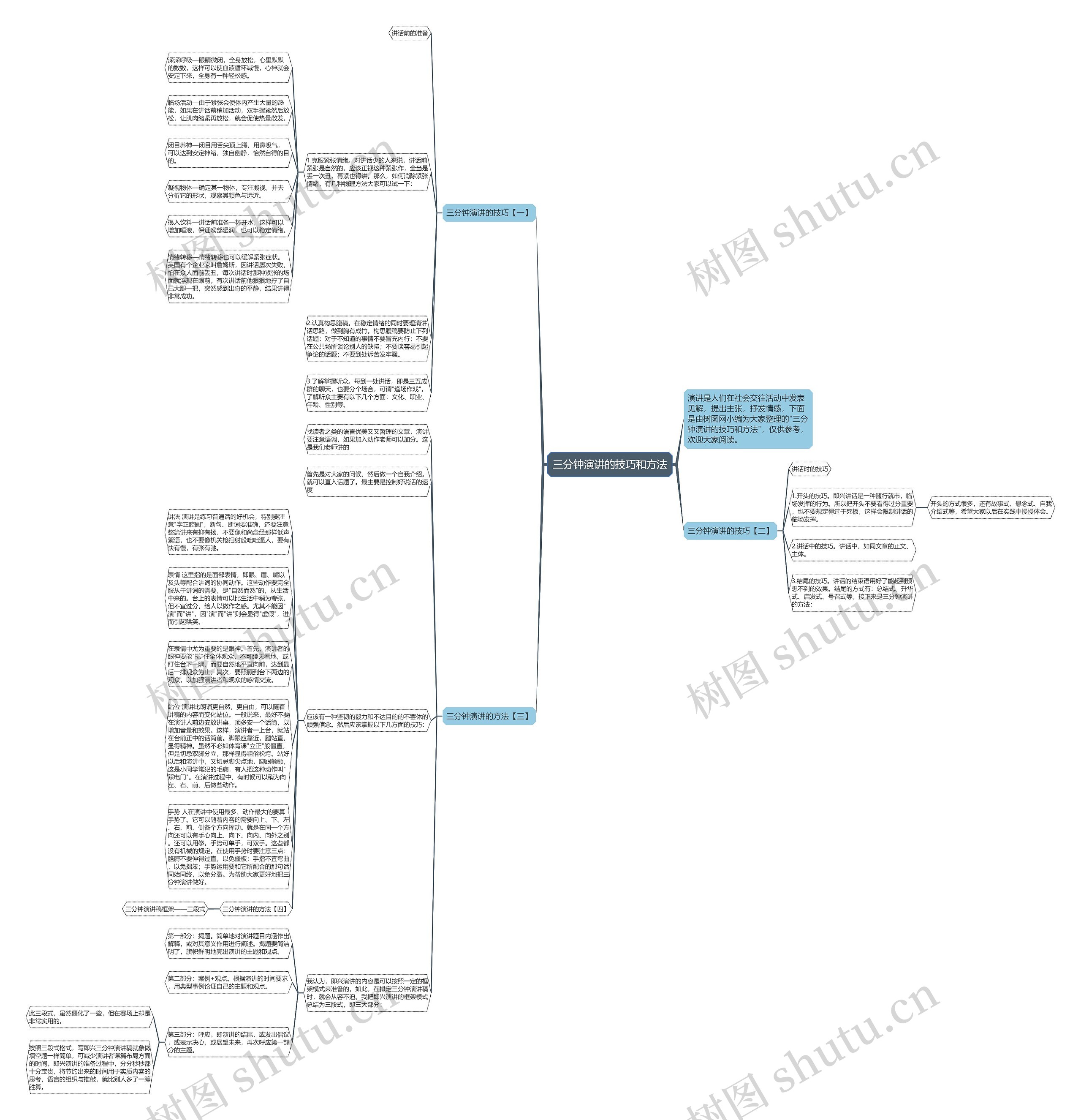 三分钟演讲的技巧和方法思维导图