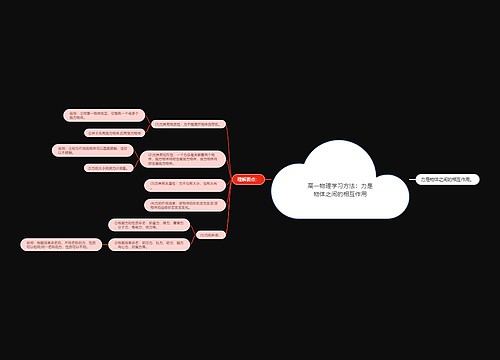 高一物理学习方法：力是物体之间的相互作用