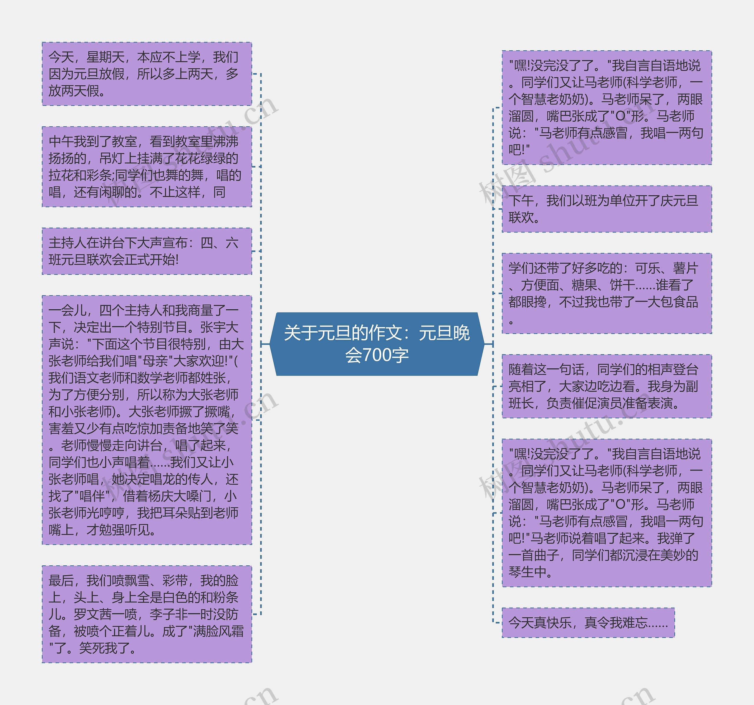 关于元旦的作文：元旦晚会700字思维导图