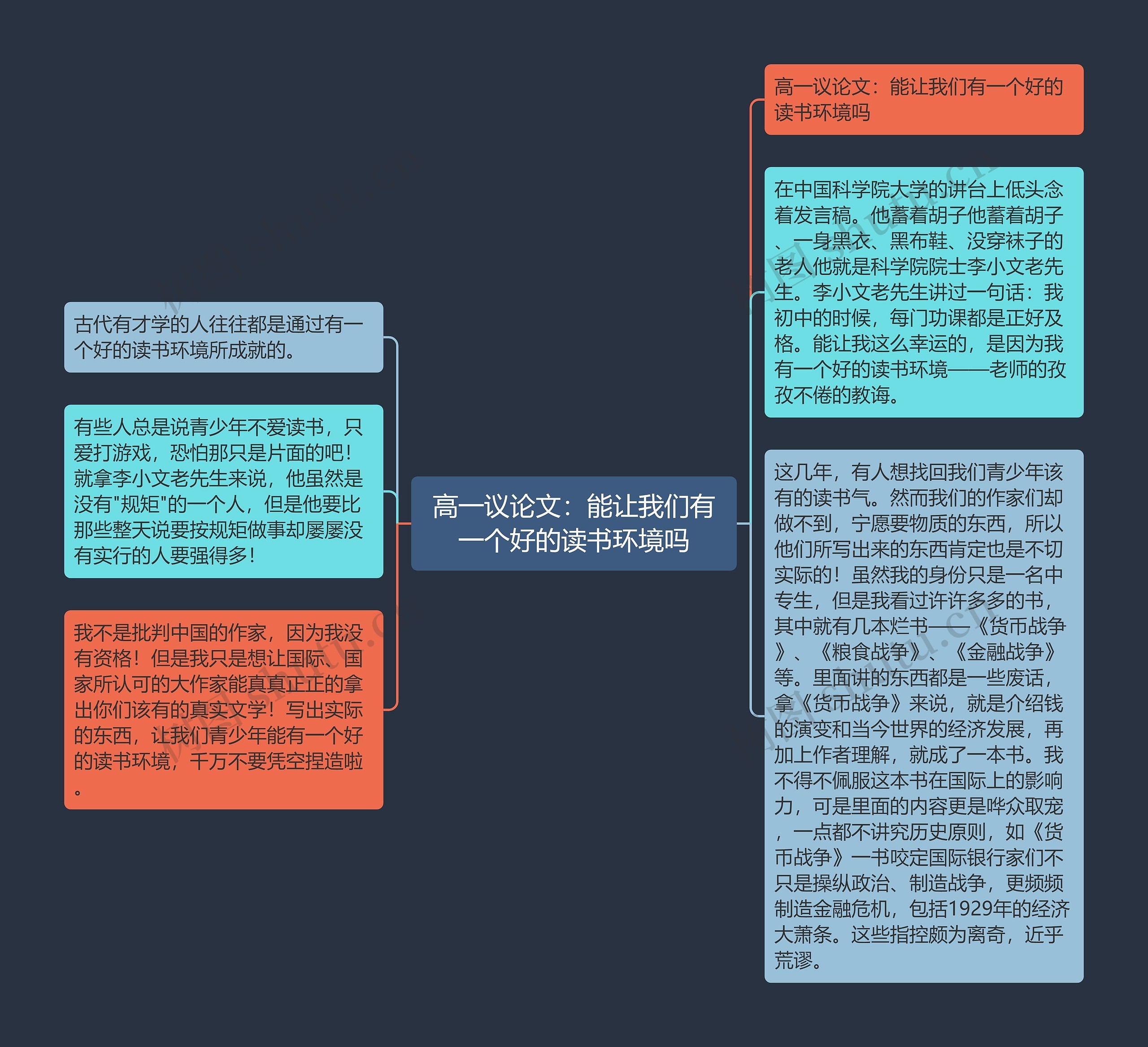 高一议论文：能让我们有一个好的读书环境吗思维导图