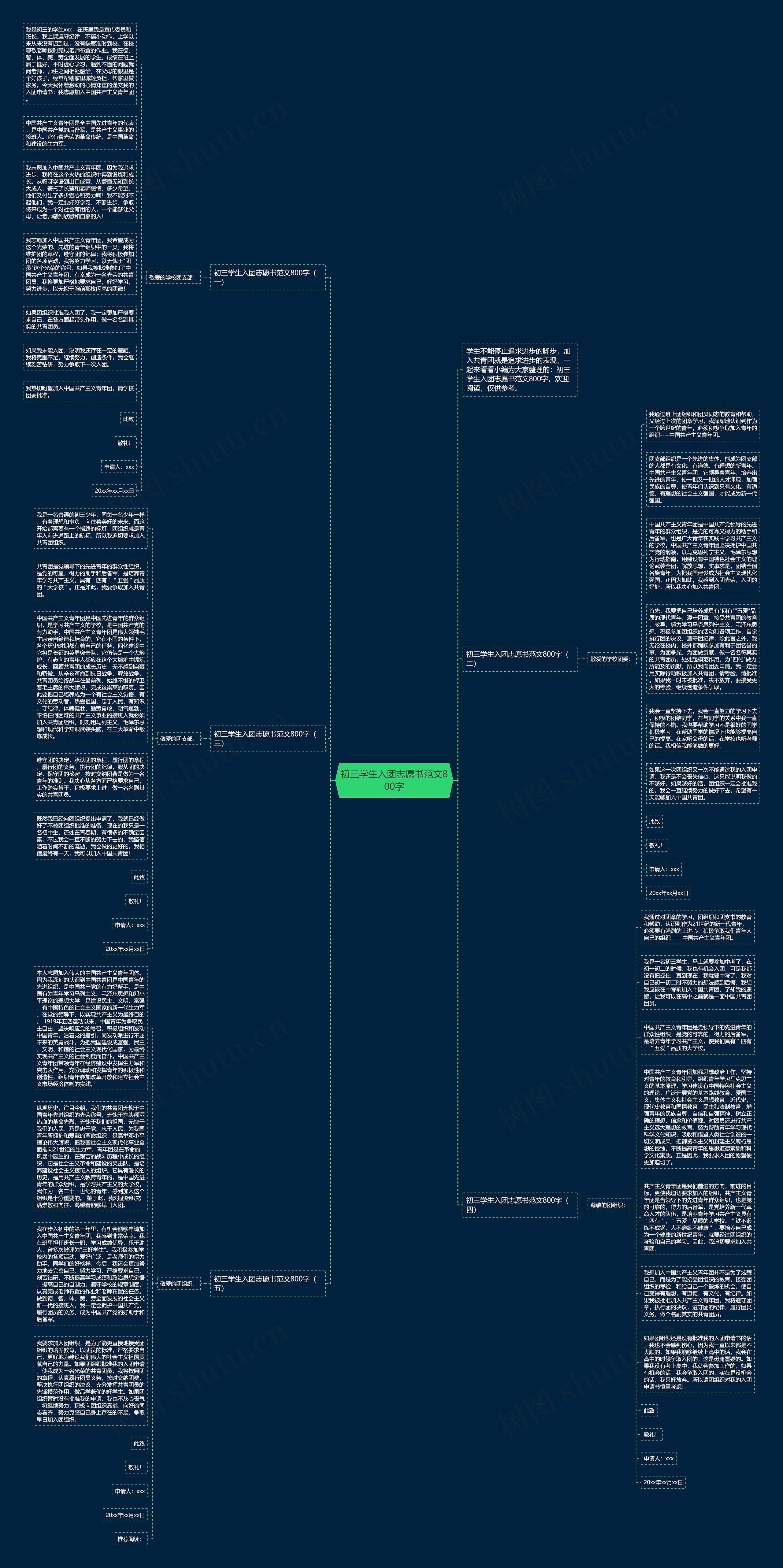 初三学生入团志愿书范文800字思维导图