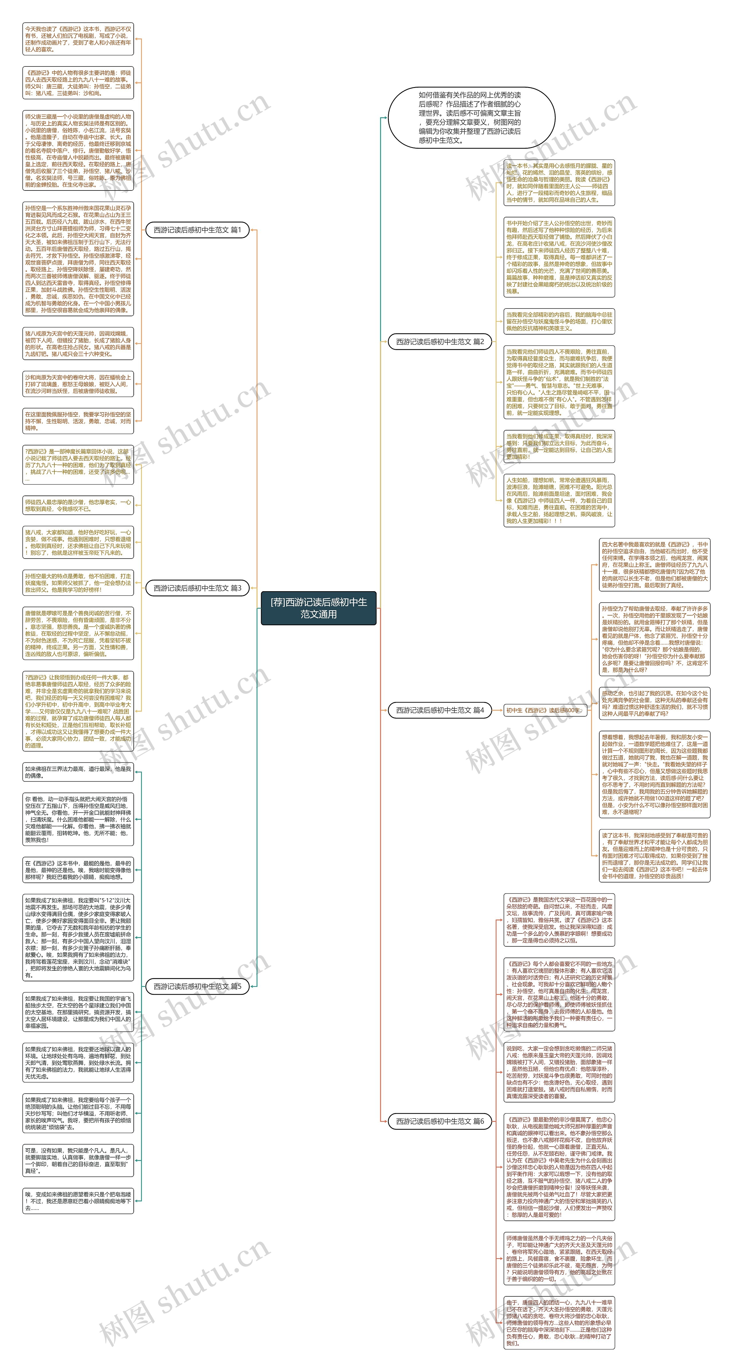 [荐]西游记读后感初中生范文通用思维导图