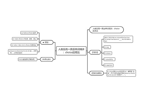 人教版高一英语单词精讲：choice的用法