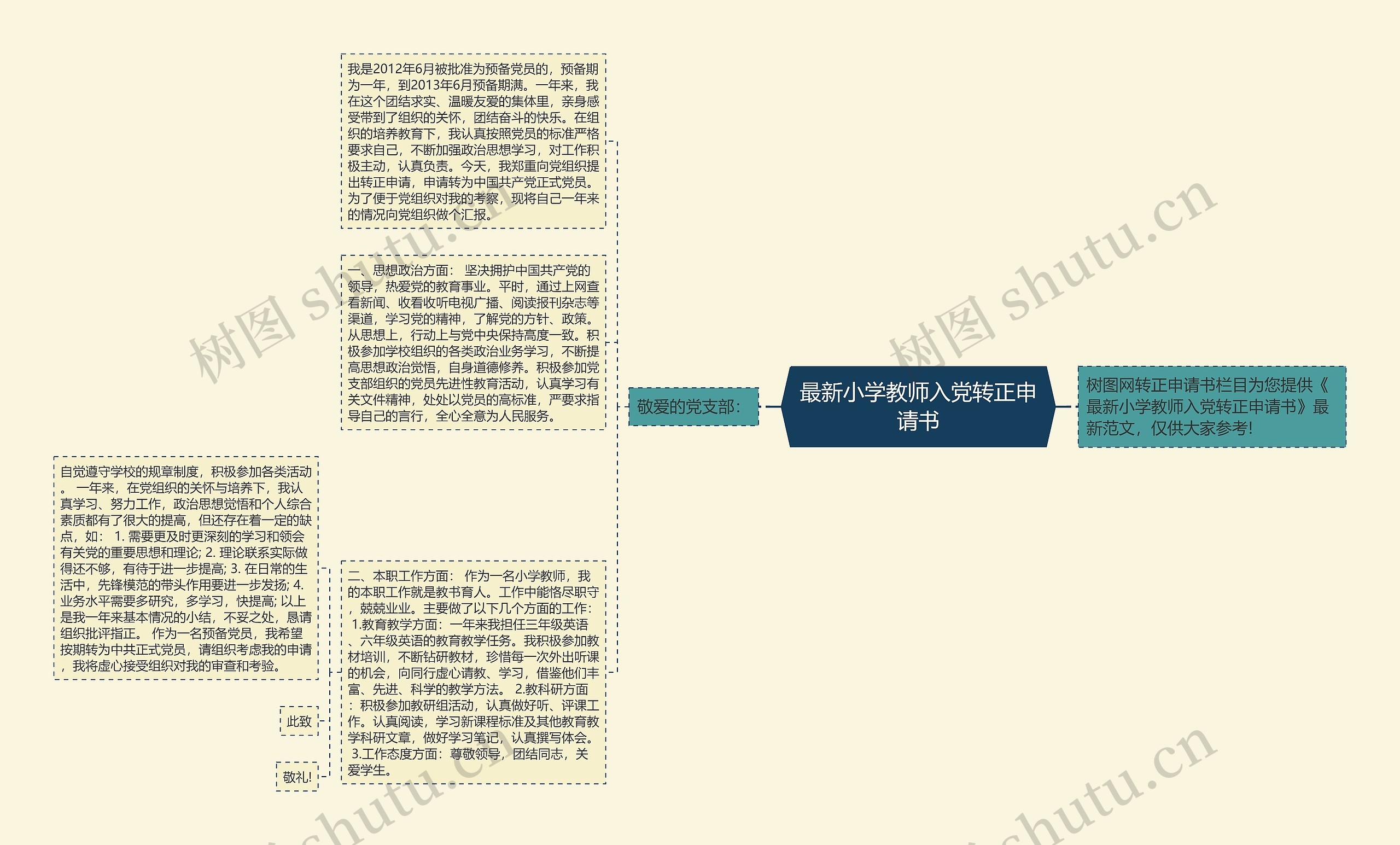 最新小学教师入党转正申请书思维导图