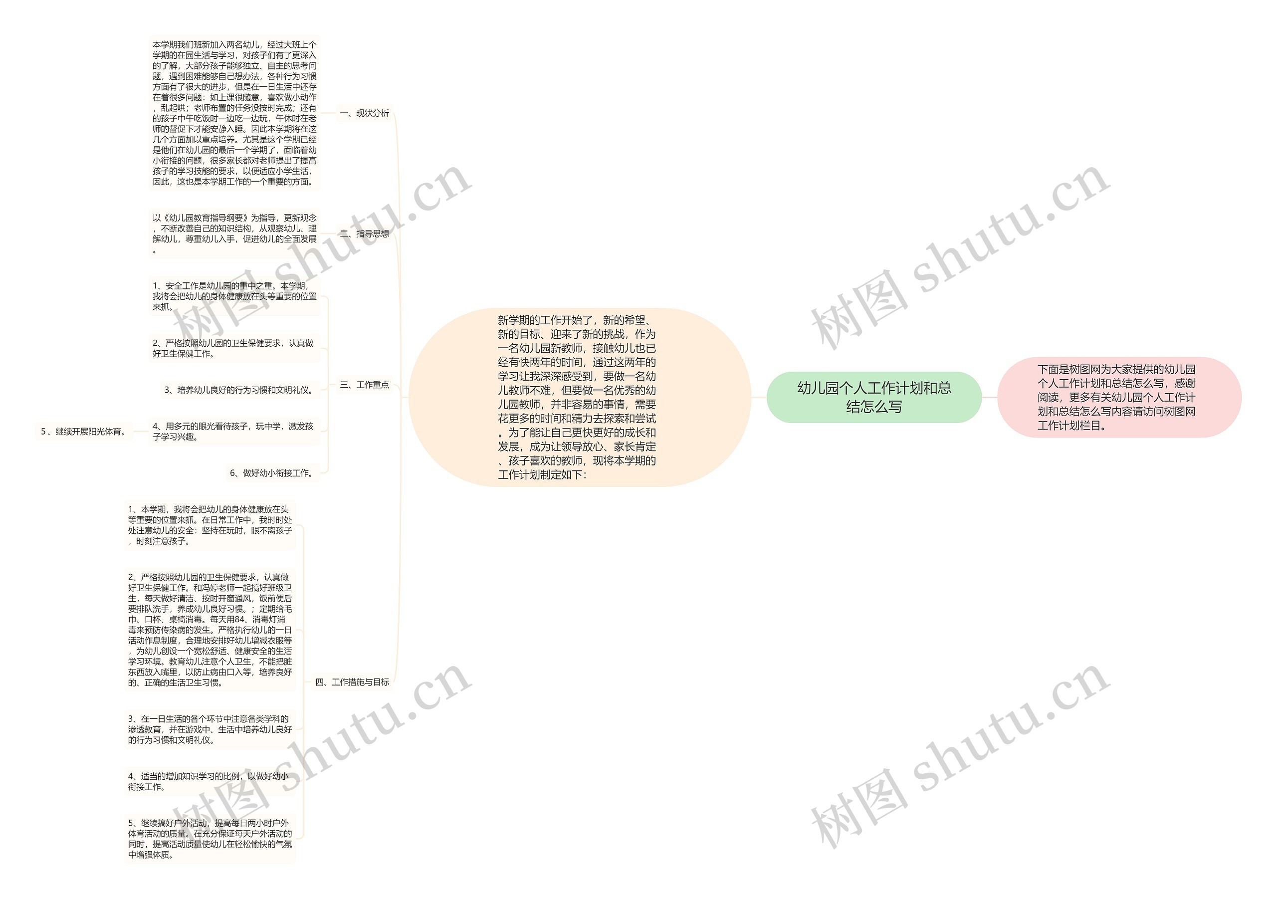 幼儿园个人工作计划和总结怎么写思维导图