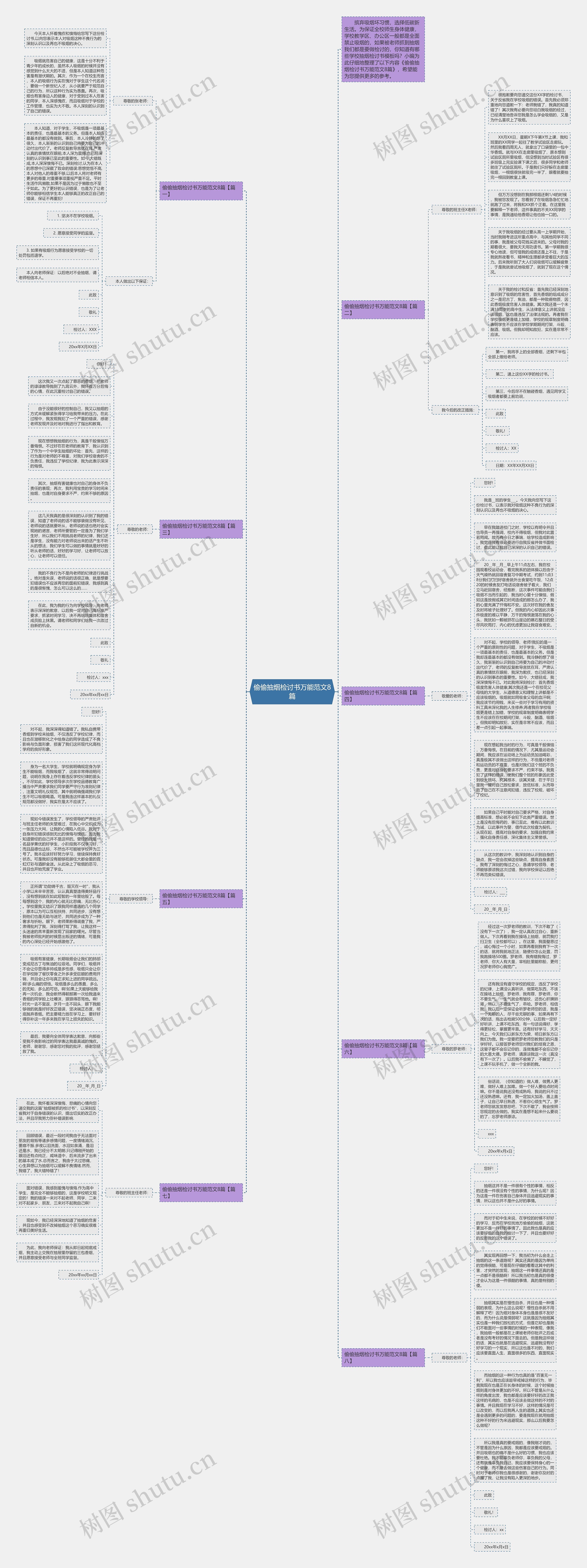 偷偷抽烟检讨书万能范文8篇思维导图