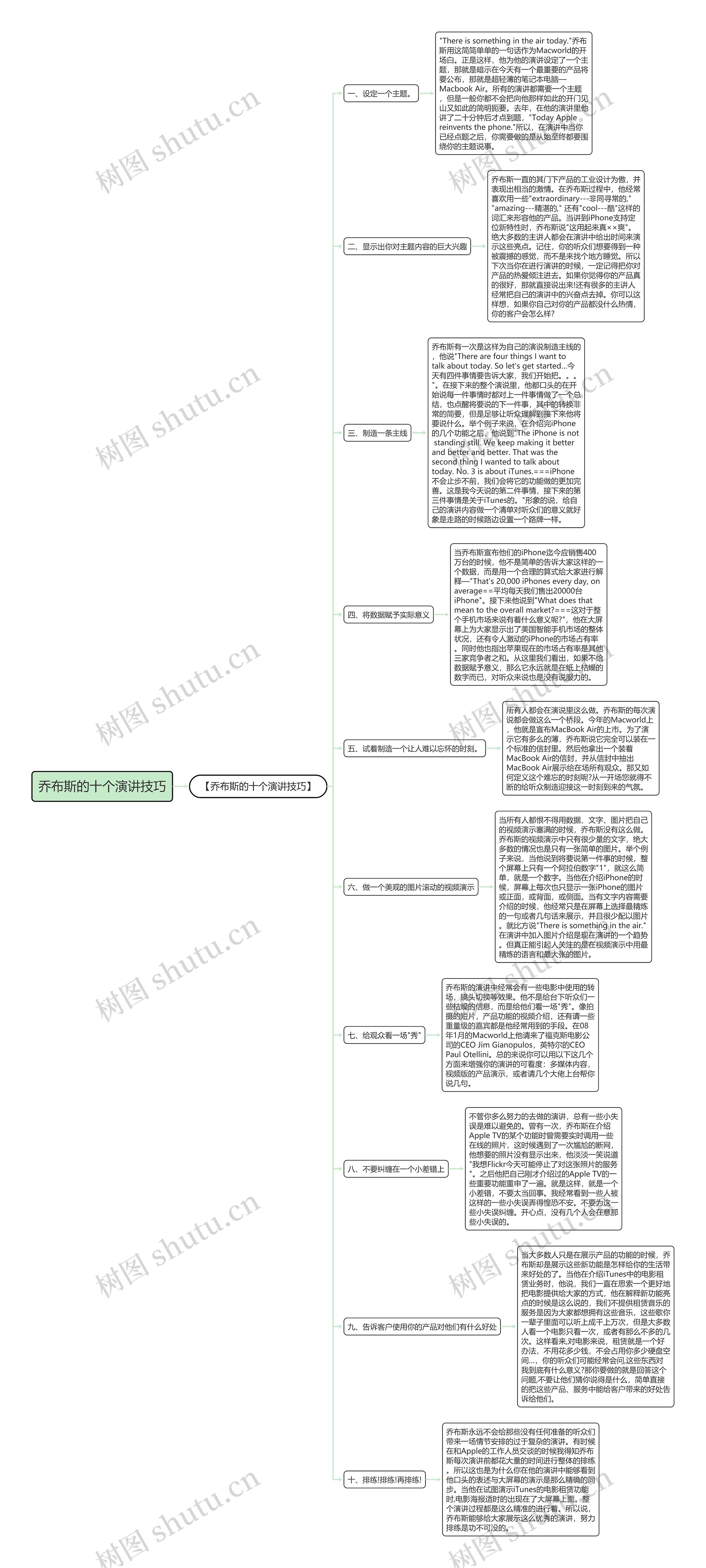 乔布斯的十个演讲技巧