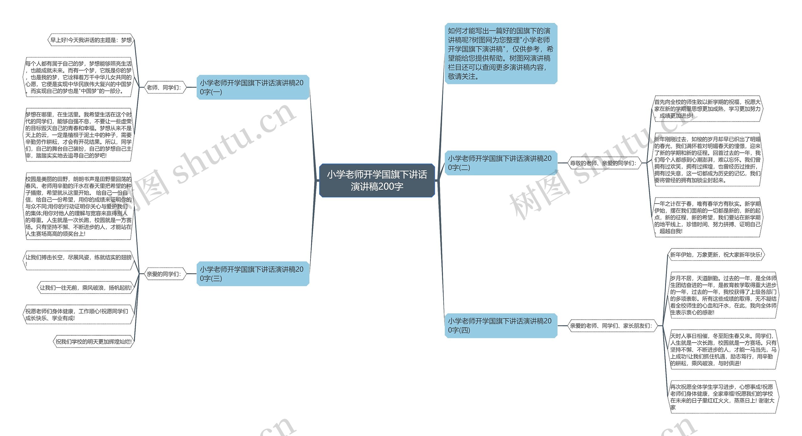 小学老师开学国旗下讲话演讲稿200字思维导图