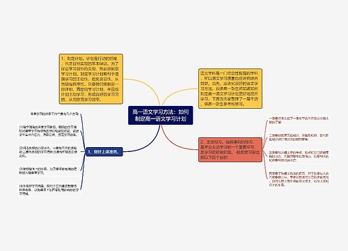 高一语文学习方法：如何制定高一语文学习计划