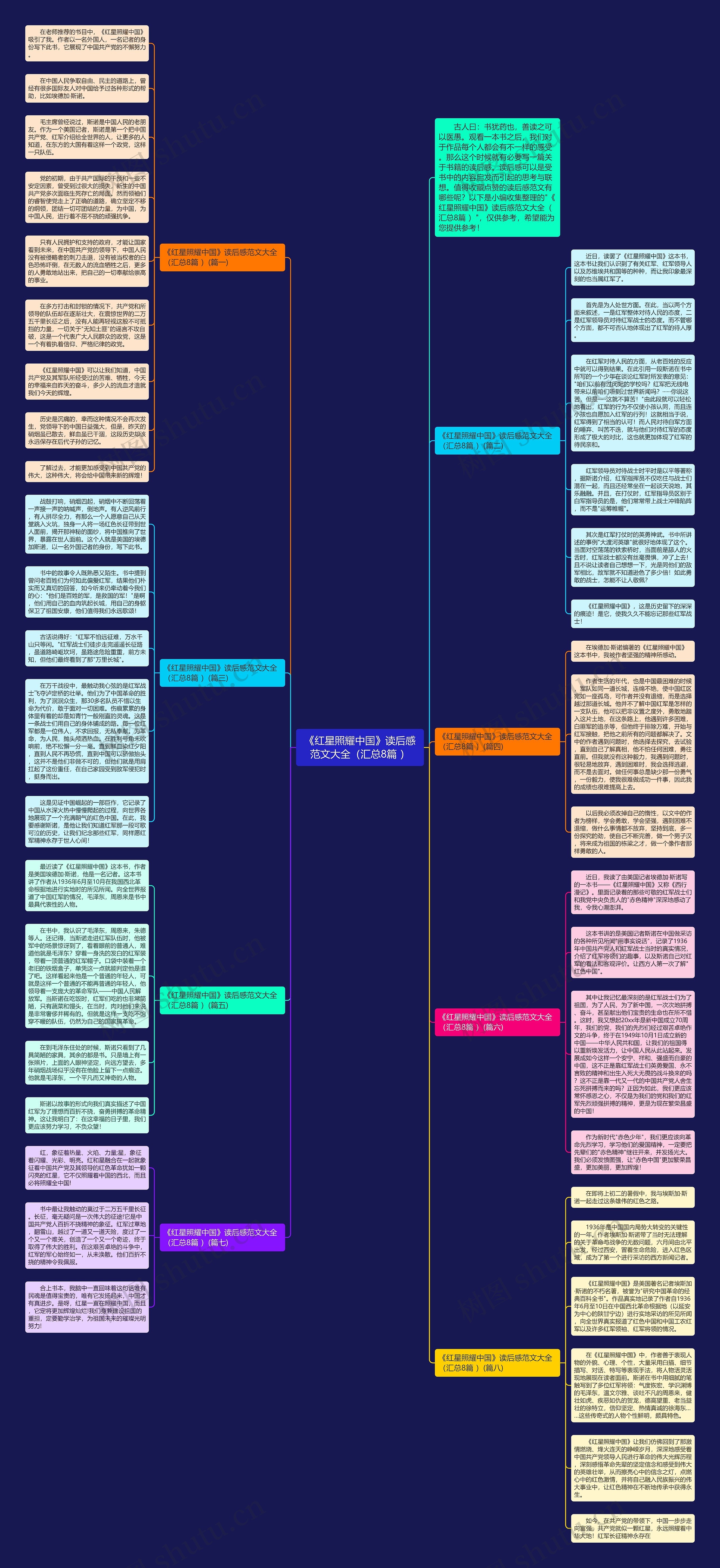 《红星照耀中国》读后感范文大全（汇总8篇 ）思维导图