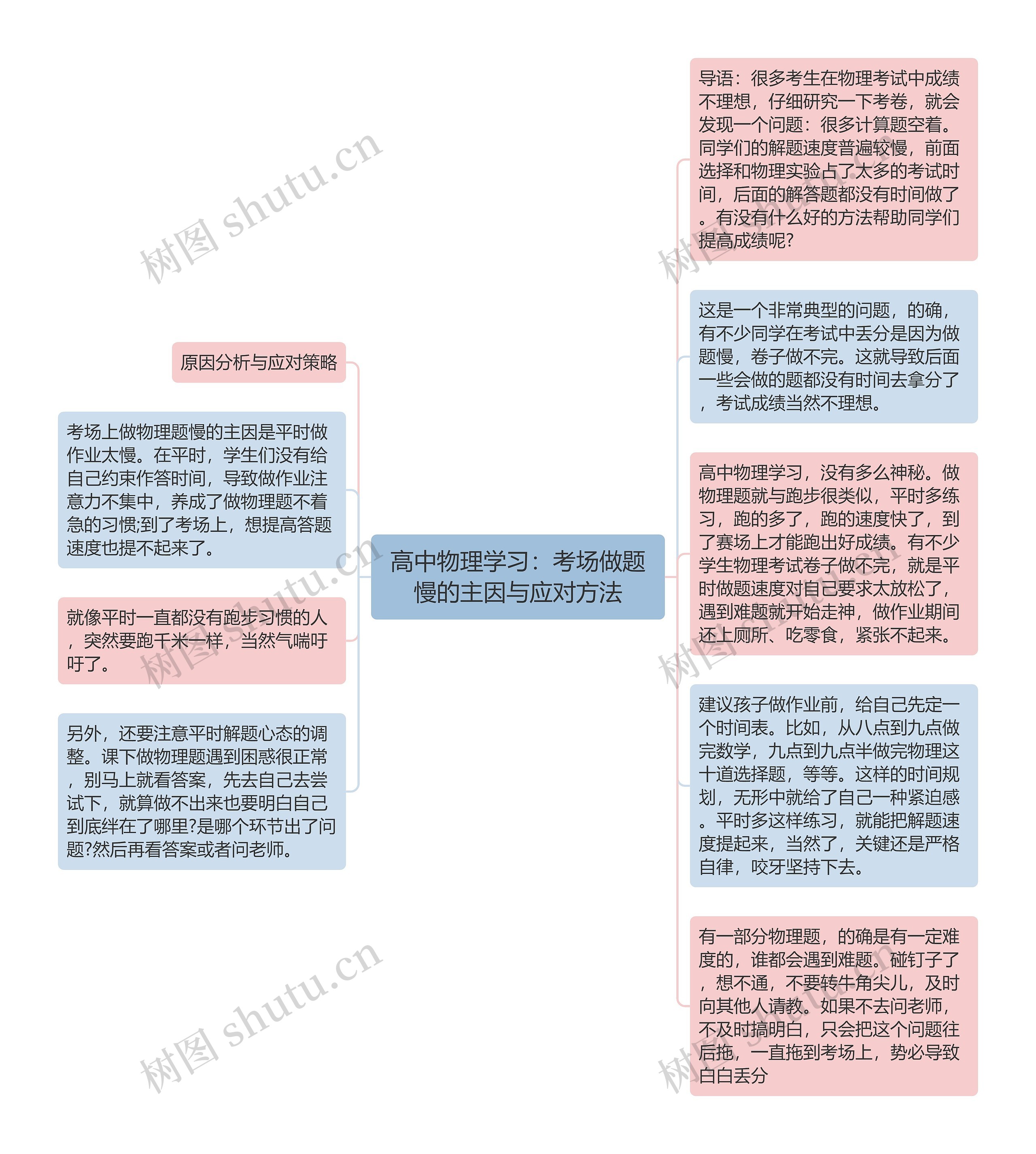 高中物理学习：考场做题慢的主因与应对方法