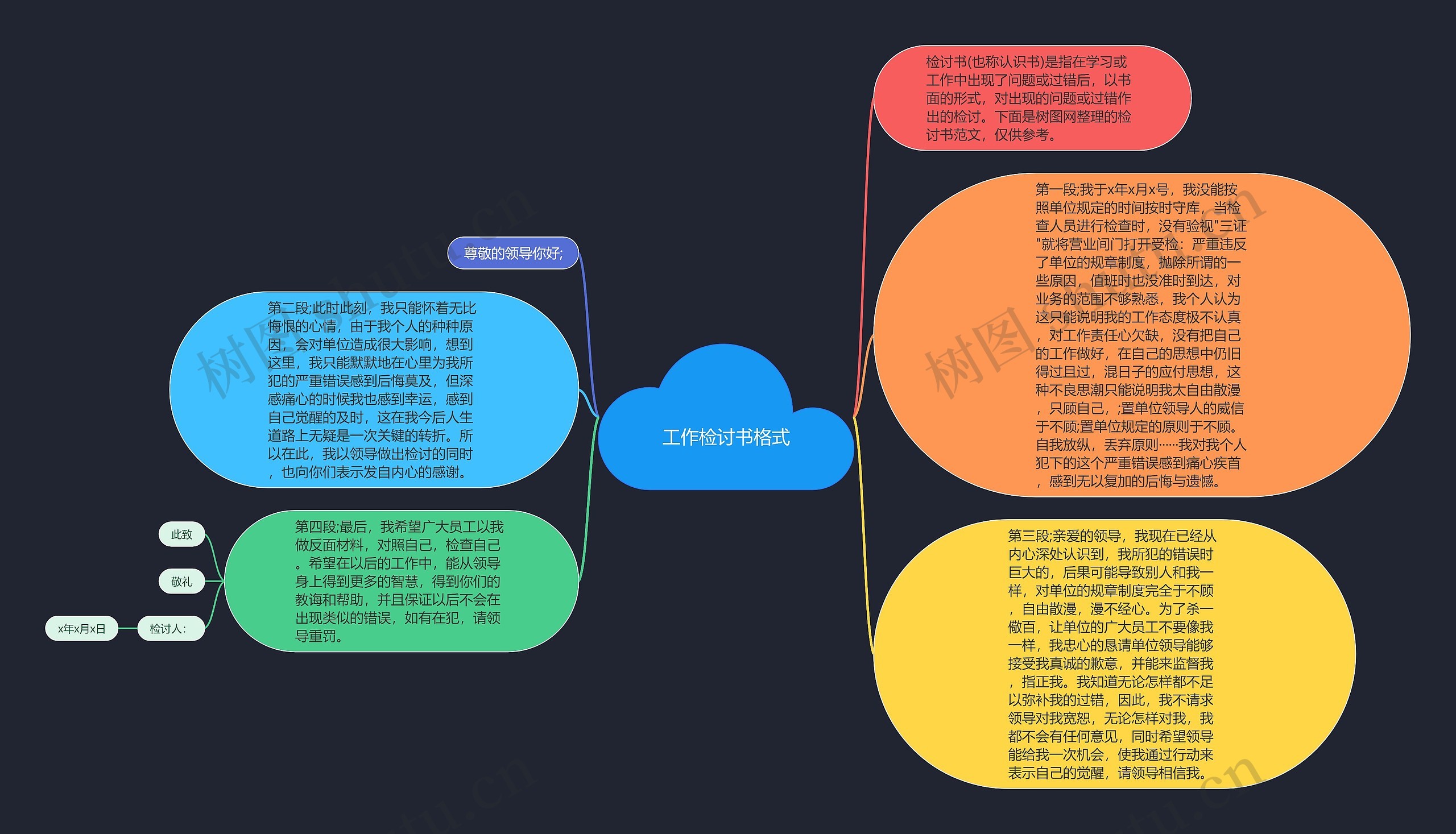 工作检讨书格式