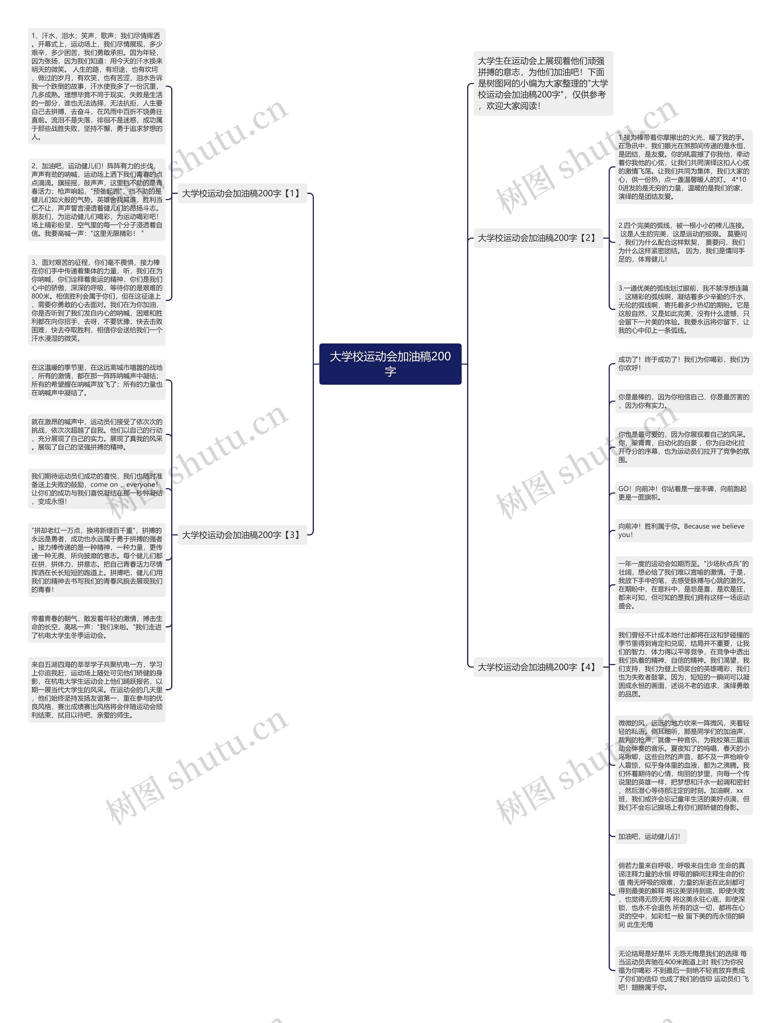 大学校运动会加油稿200字思维导图