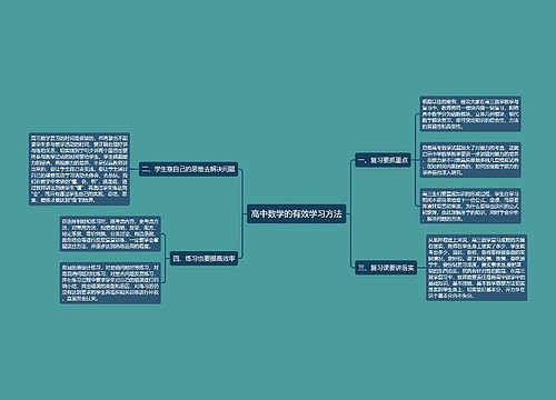 高中数学的有效学习方法思维导图