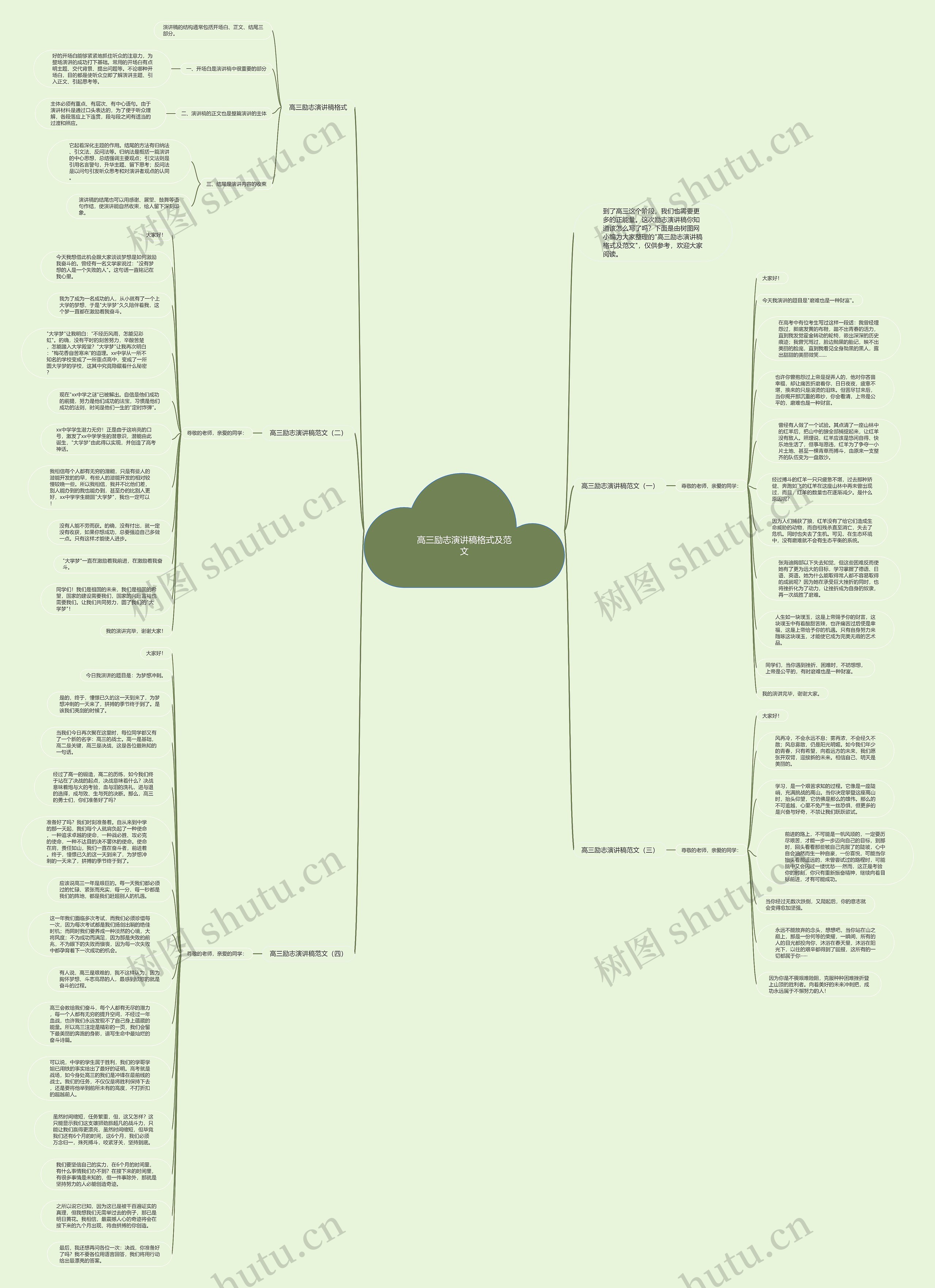 高三励志演讲稿格式及范文思维导图