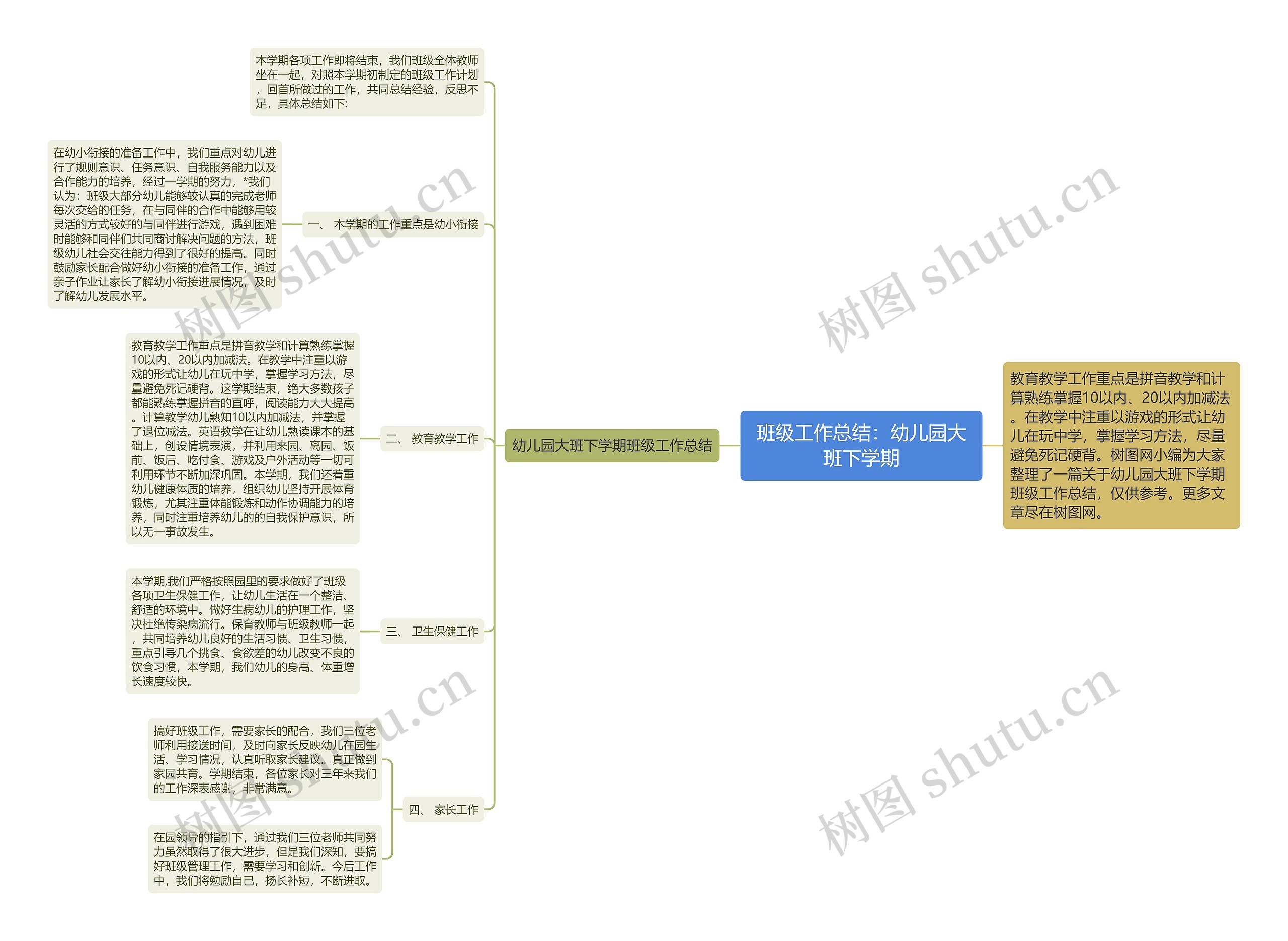 班级工作总结：幼儿园大班下学期