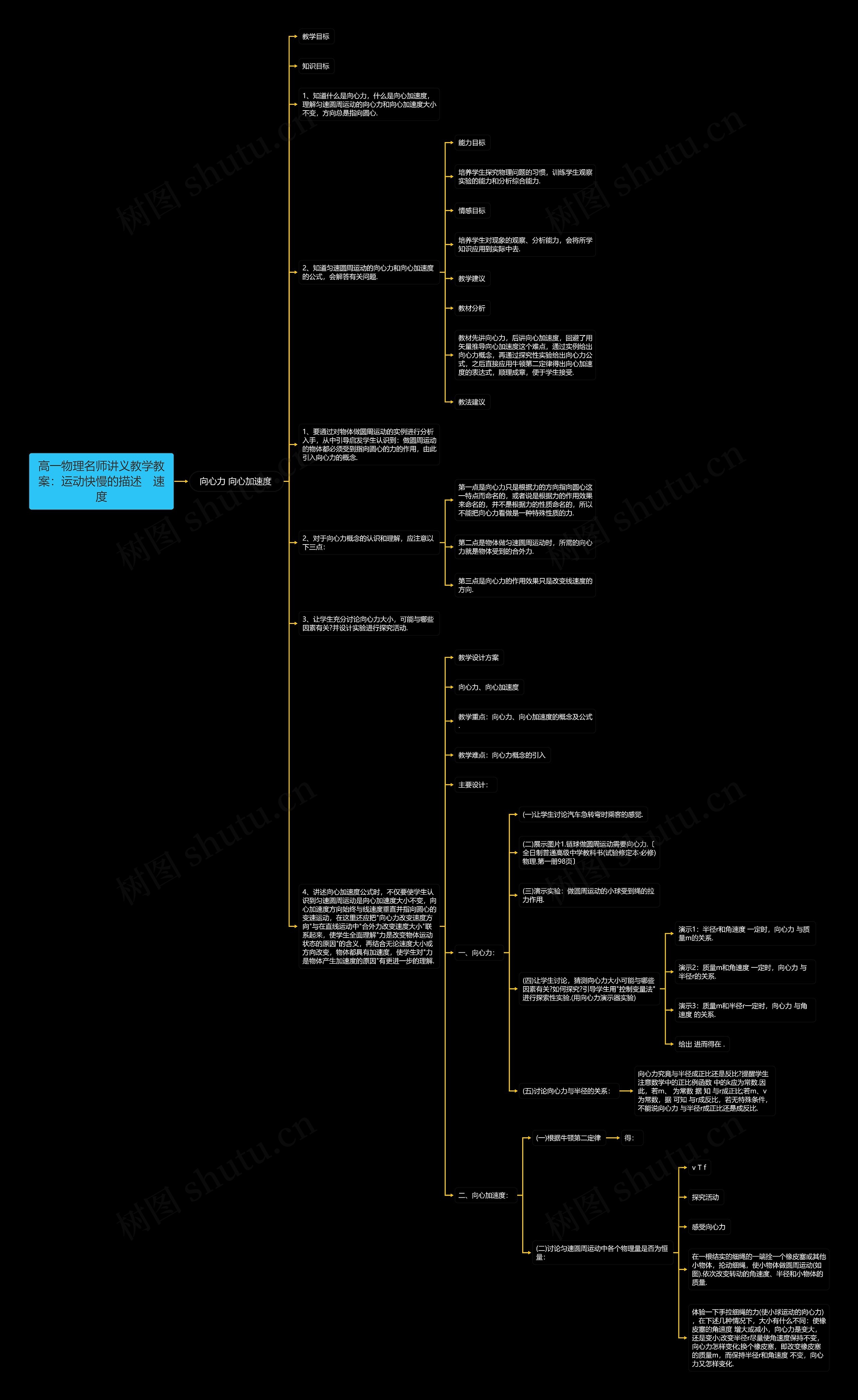 高一物理名师讲义教学教案：运动快慢的描述　速度思维导图