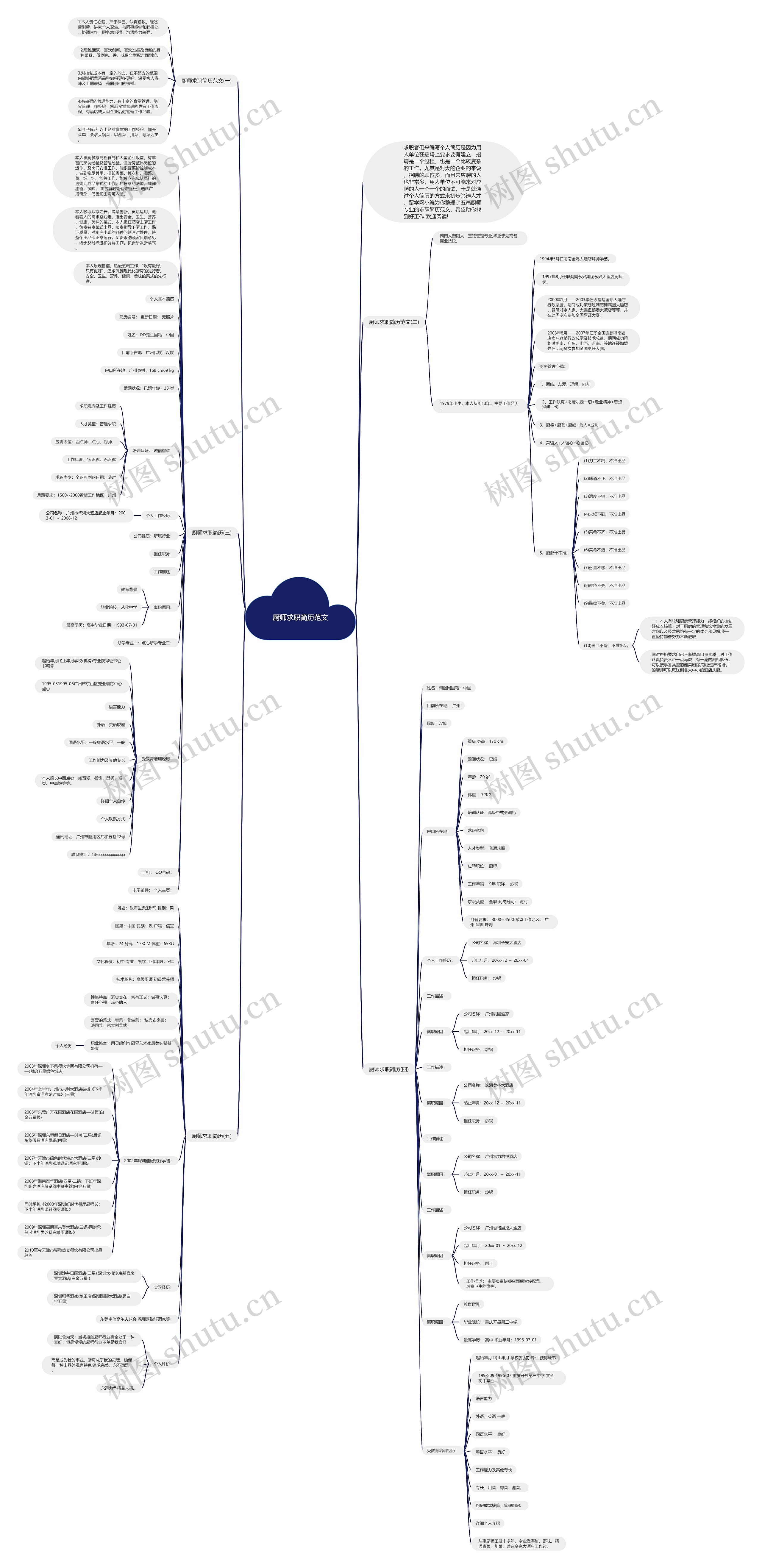 厨师求职简历范文思维导图高清图 厨师求职简历范文思维导图