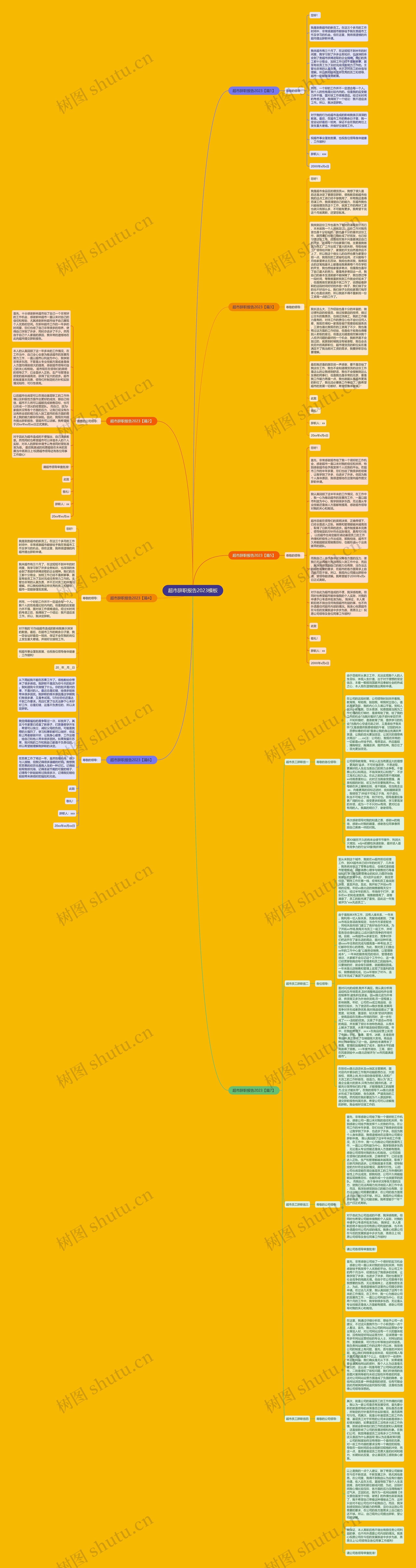 超市辞职报告2023思维导图高清图 超市辞职报告2023思维导图